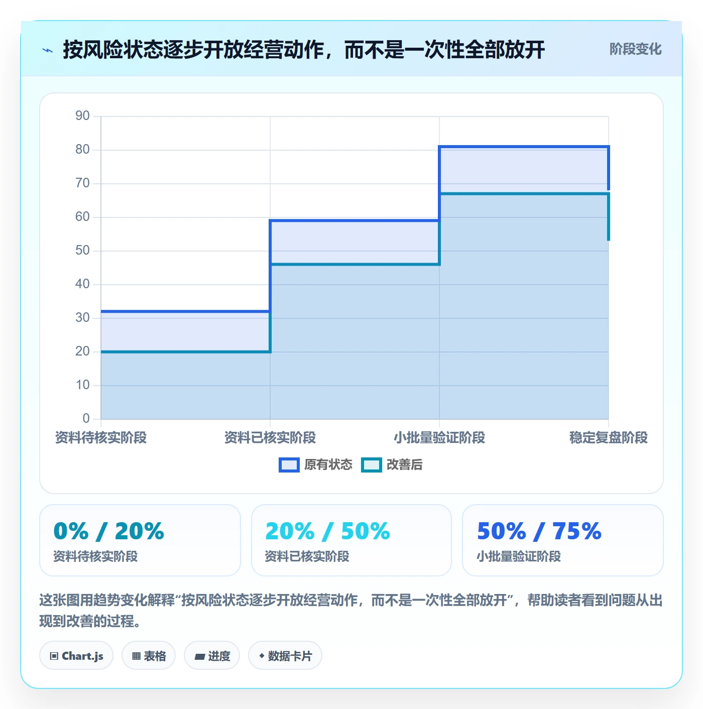 temu决策指南：用账号安全判断选品定价方案