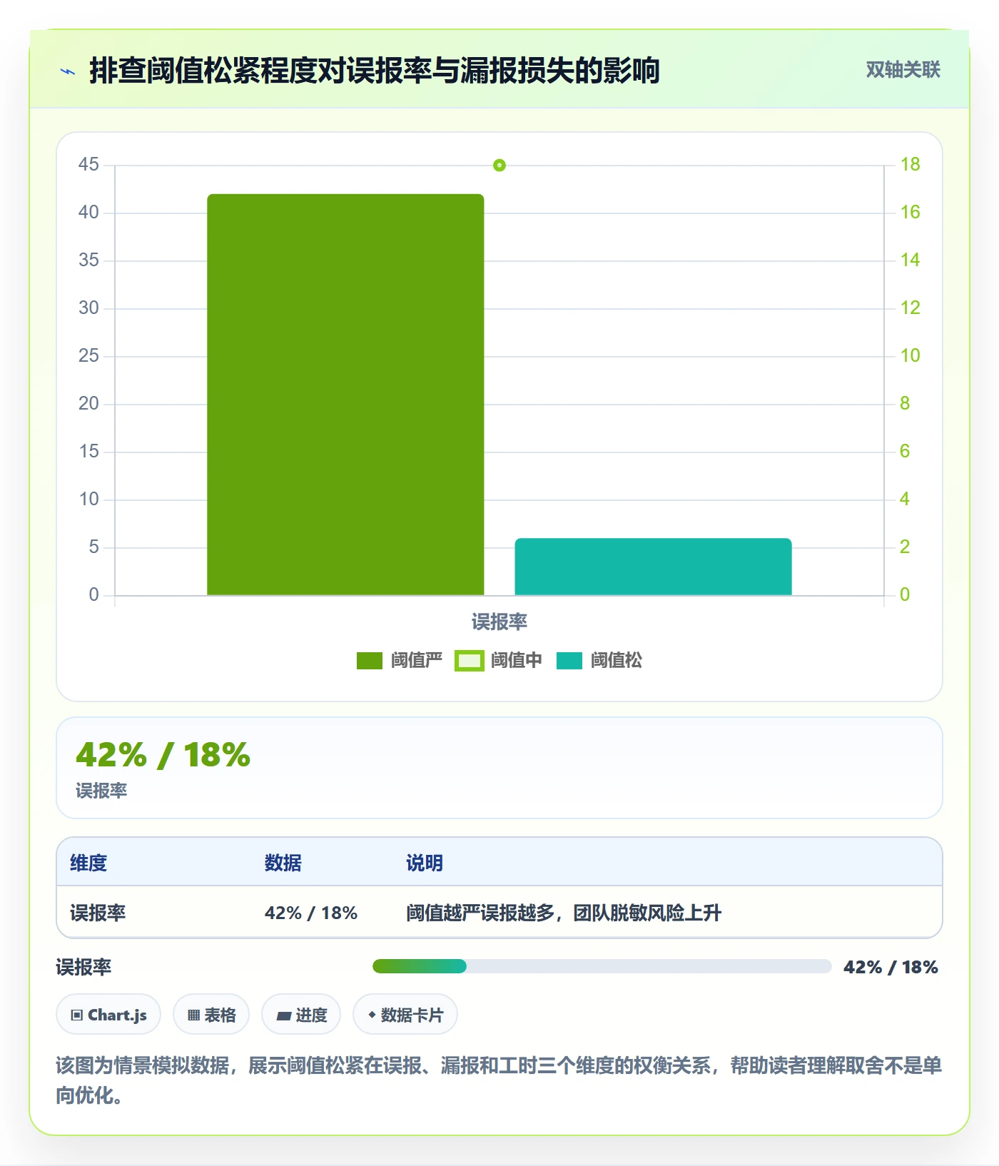 外贸数据分析平台管理要点：市场趋势的风险排查如何设计