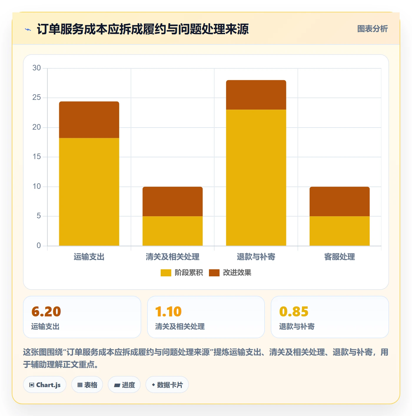 跨境电商执行标准：本地化运营环节如何体现入门指南