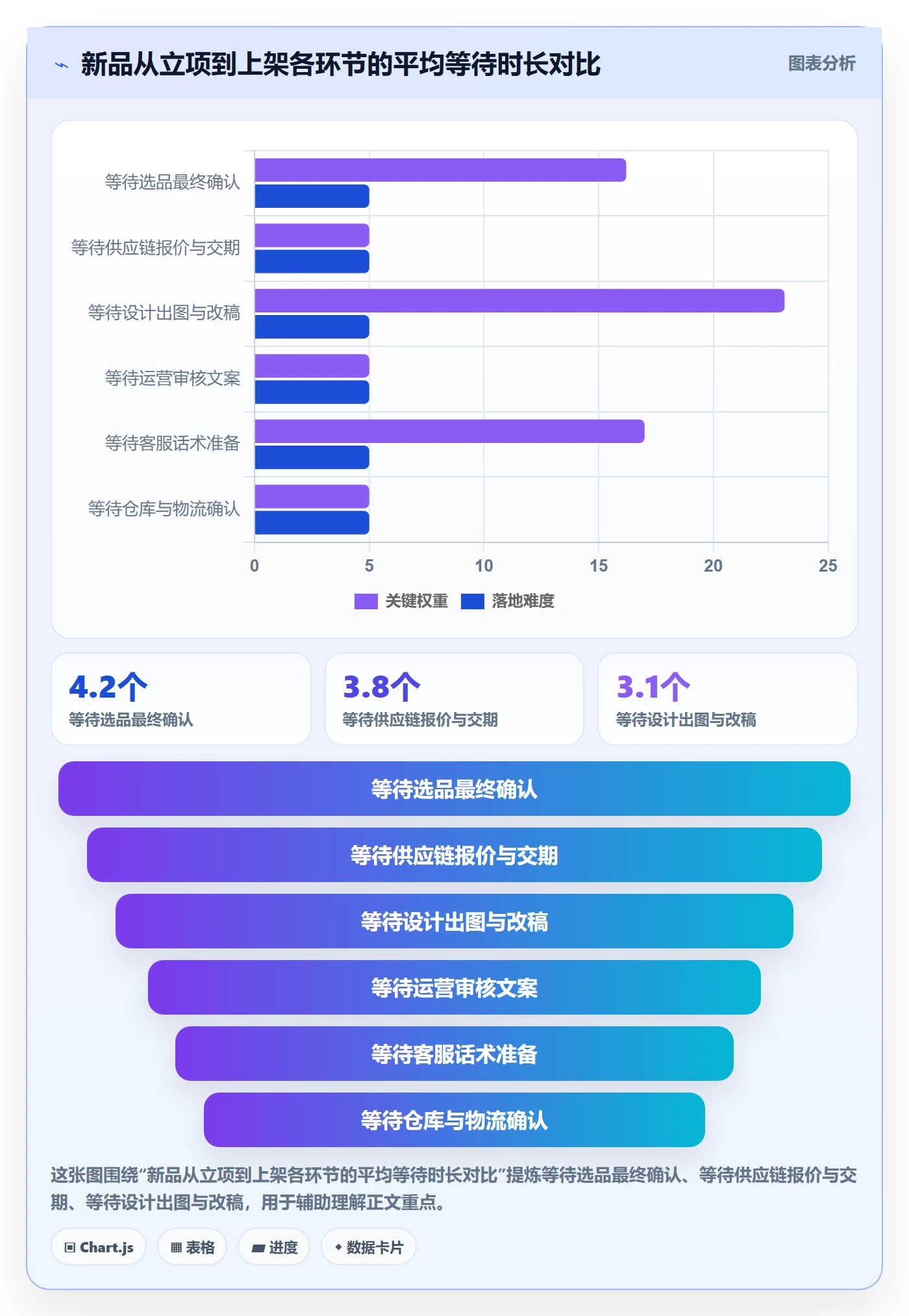 跨境电商运营团队协同：选品上新从哪里开始