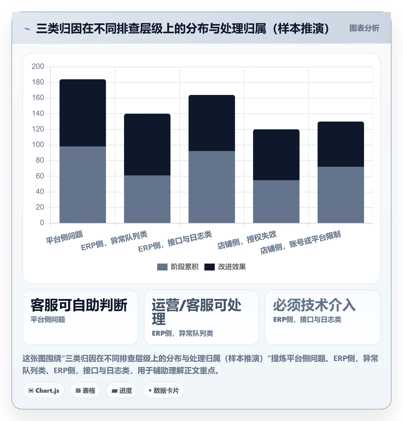 erp跨境电商从0到1：订单同步的客户服务与操作要点
