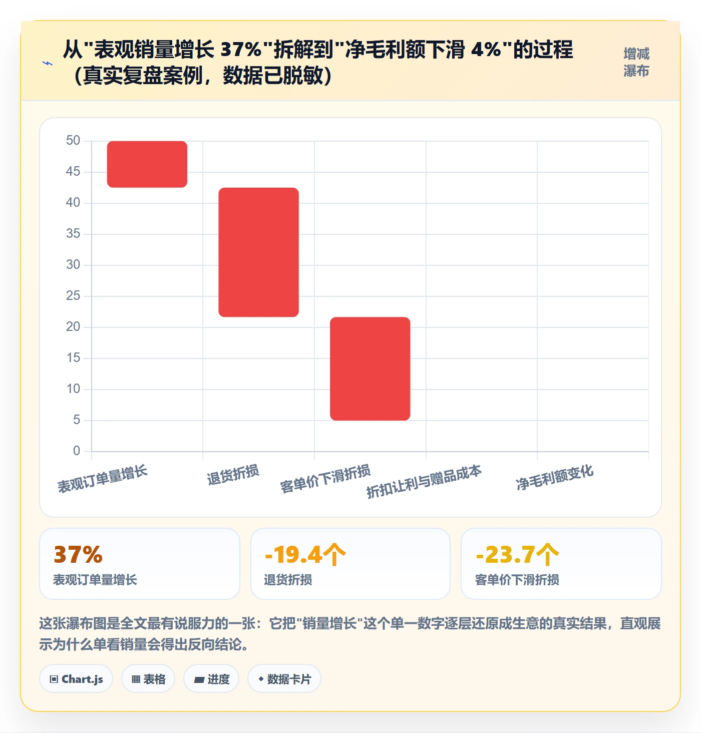 商品分析能力清单：数据复盘需要覆盖哪些销量趋势事项