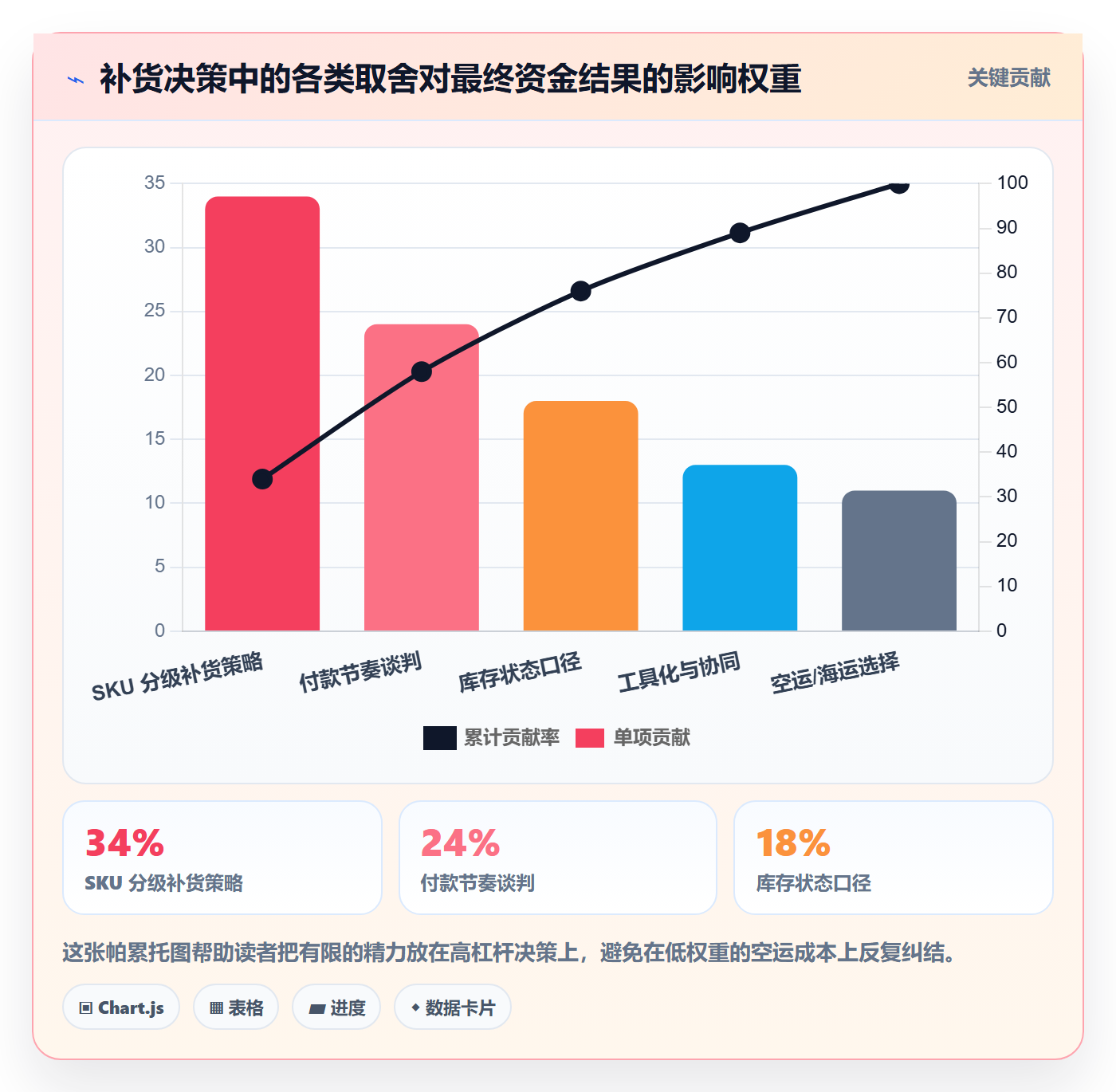 跨境电商运营怎么用？库存计划场景下的支付结算拆解