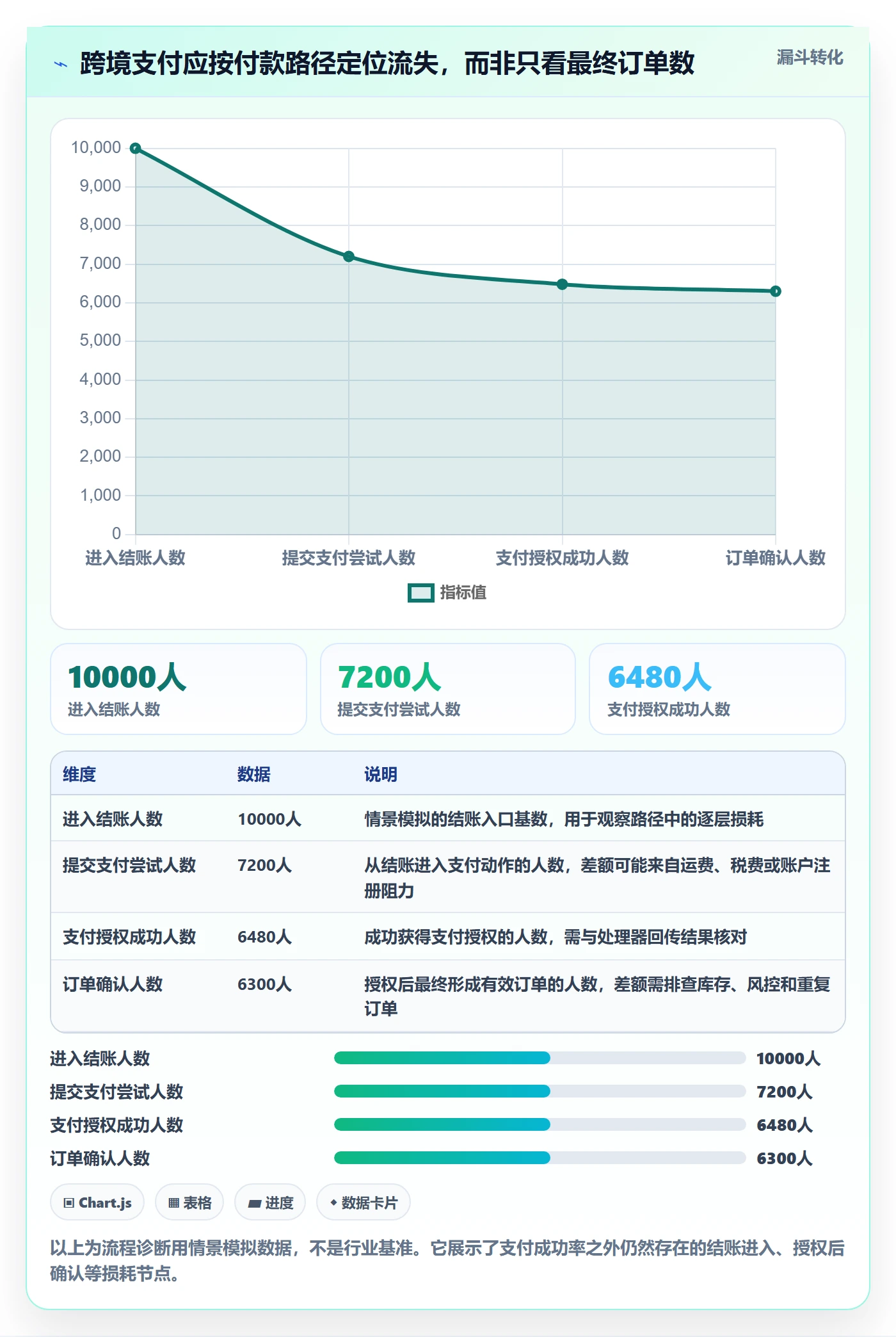跨境电商优化清单：支付结算与进阶玩法的关键动作