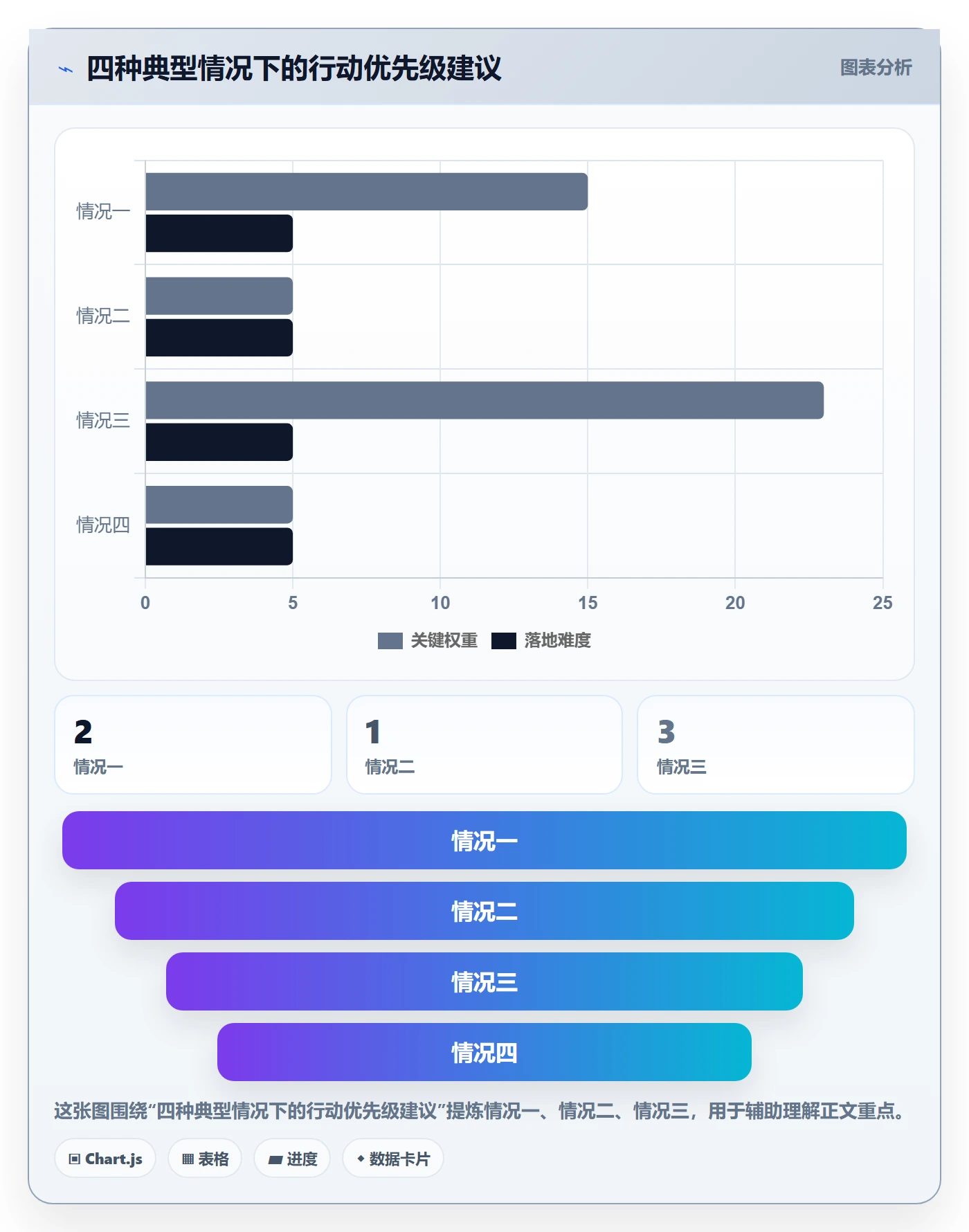 商品分析场景解析：价格带中的流程设计怎么处理