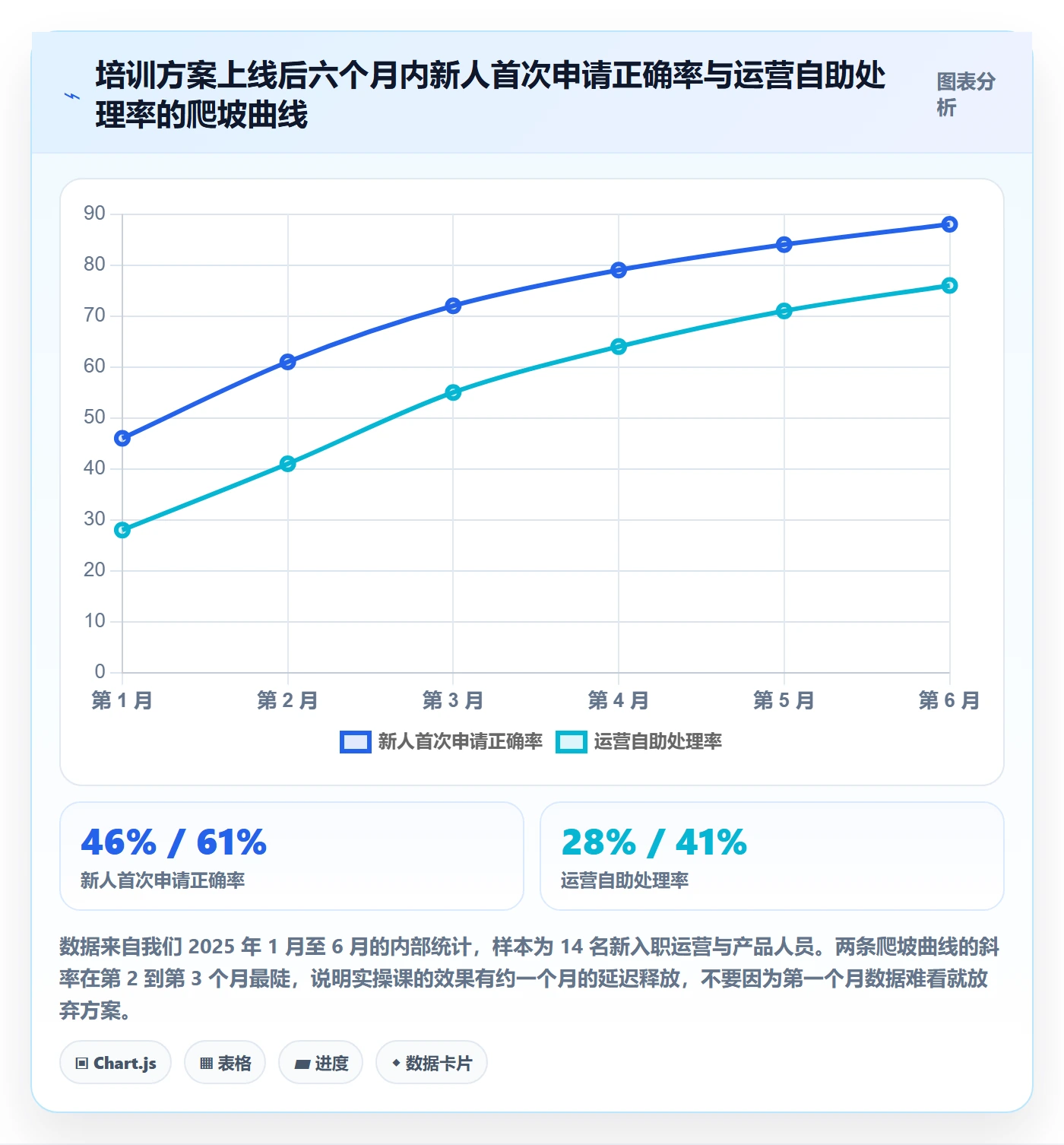 UPC码怎么管？以代码申请为核心的团队培训方案