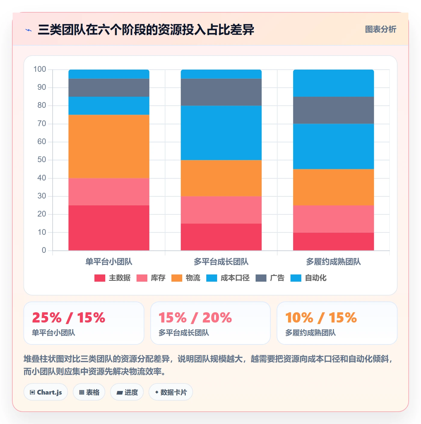 erp跨境电商建设路线：从物流对接到广告投放分几步