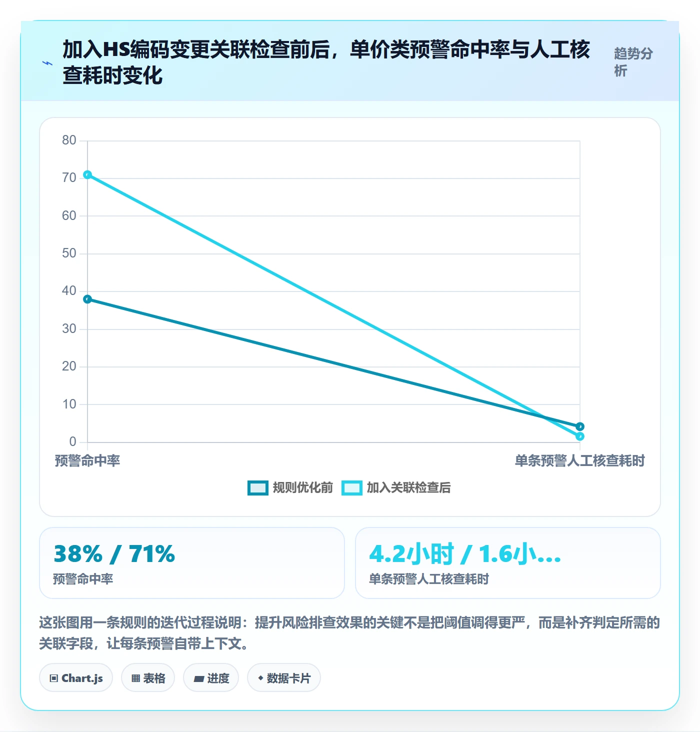 外贸数据分析平台管理模板：围绕海关数据开展风险排查