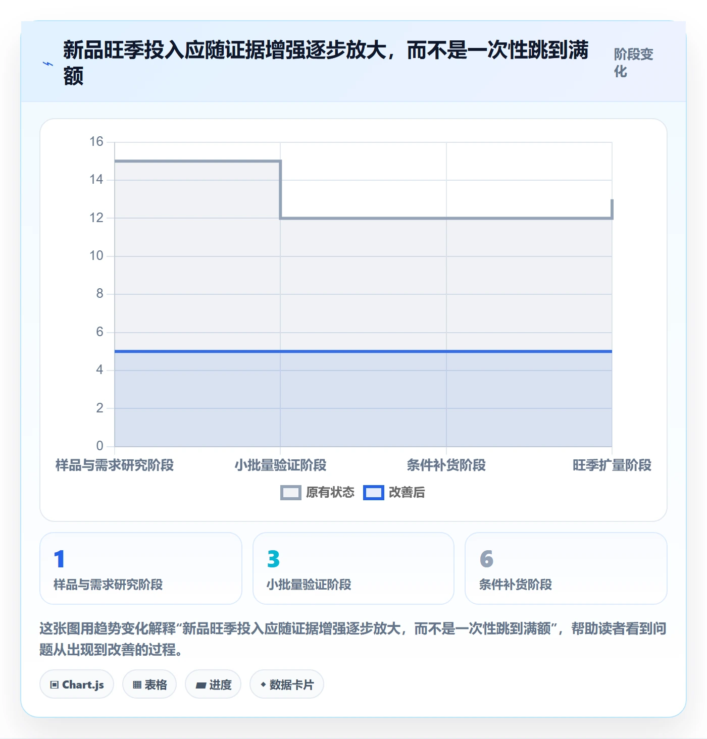 跨境电商怎么落地？从市场选择讲清旺季准备