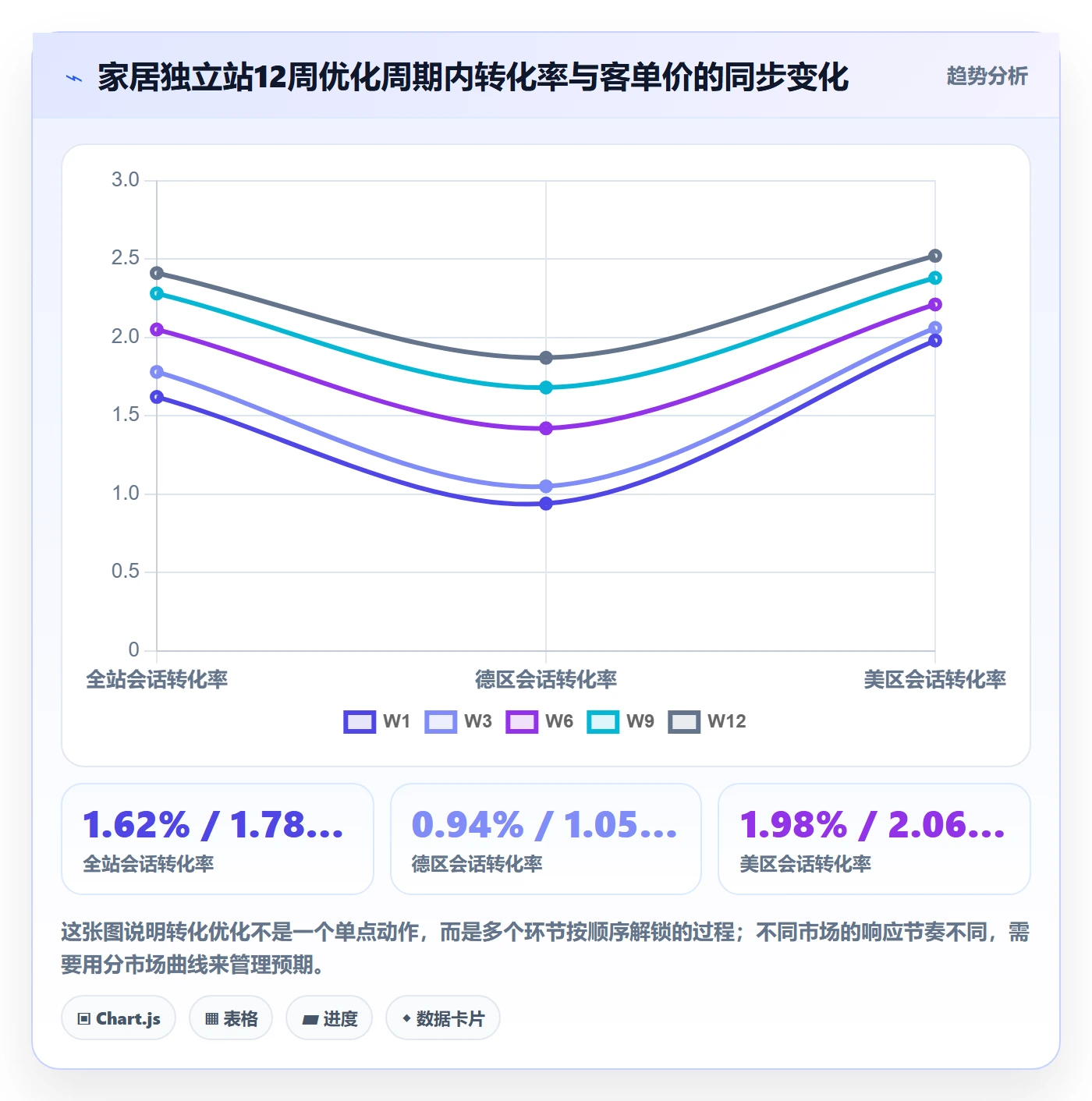 跨境电商运营怎么选？转化优化相关的落地案例判断标准