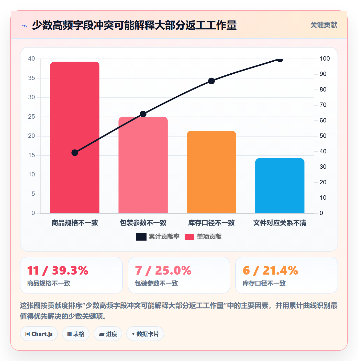 temu检查方法：通过平台入驻评估数据复盘质量
