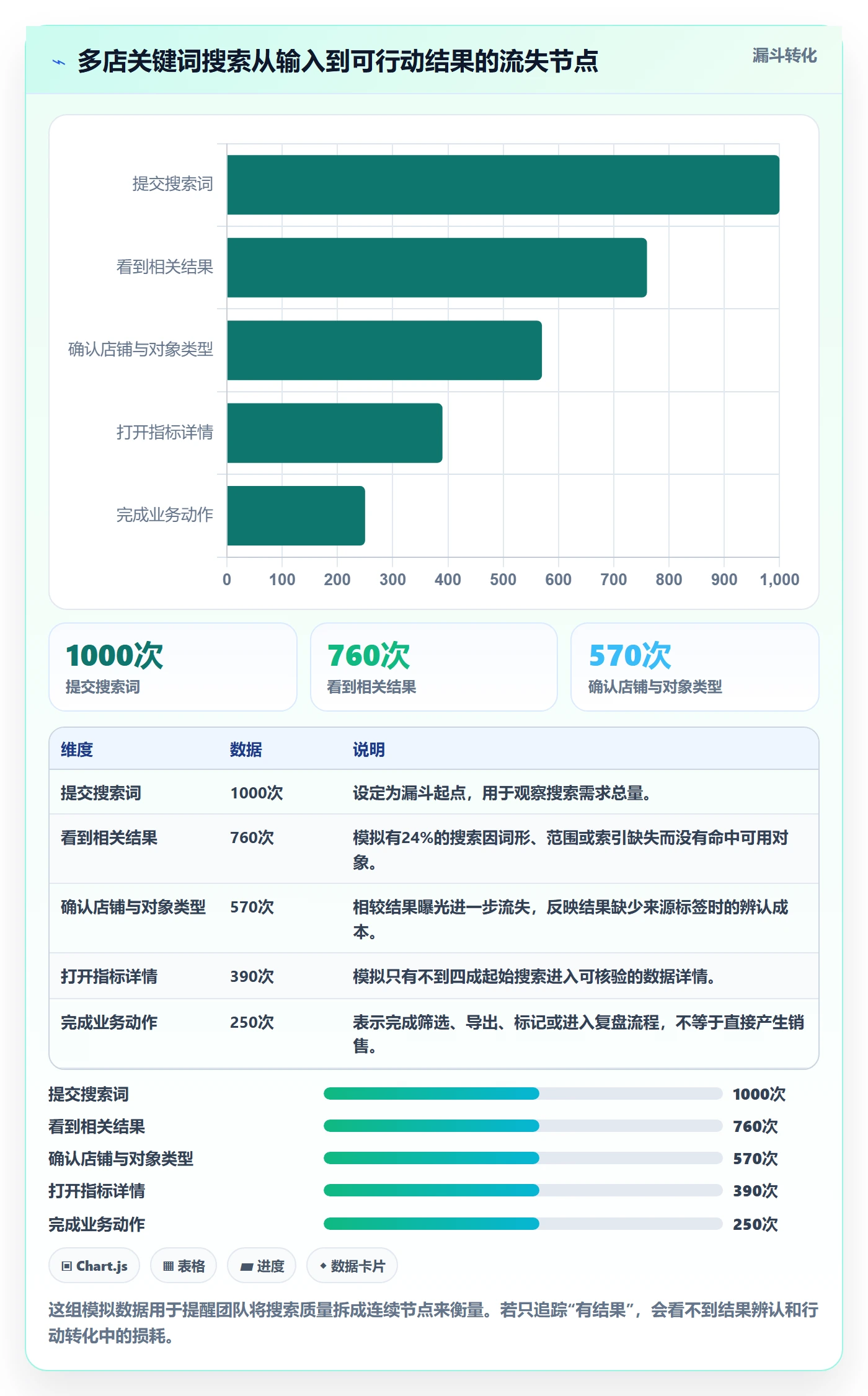想做好电商数据查询网站，先掌握多店经营中的关键词搜索