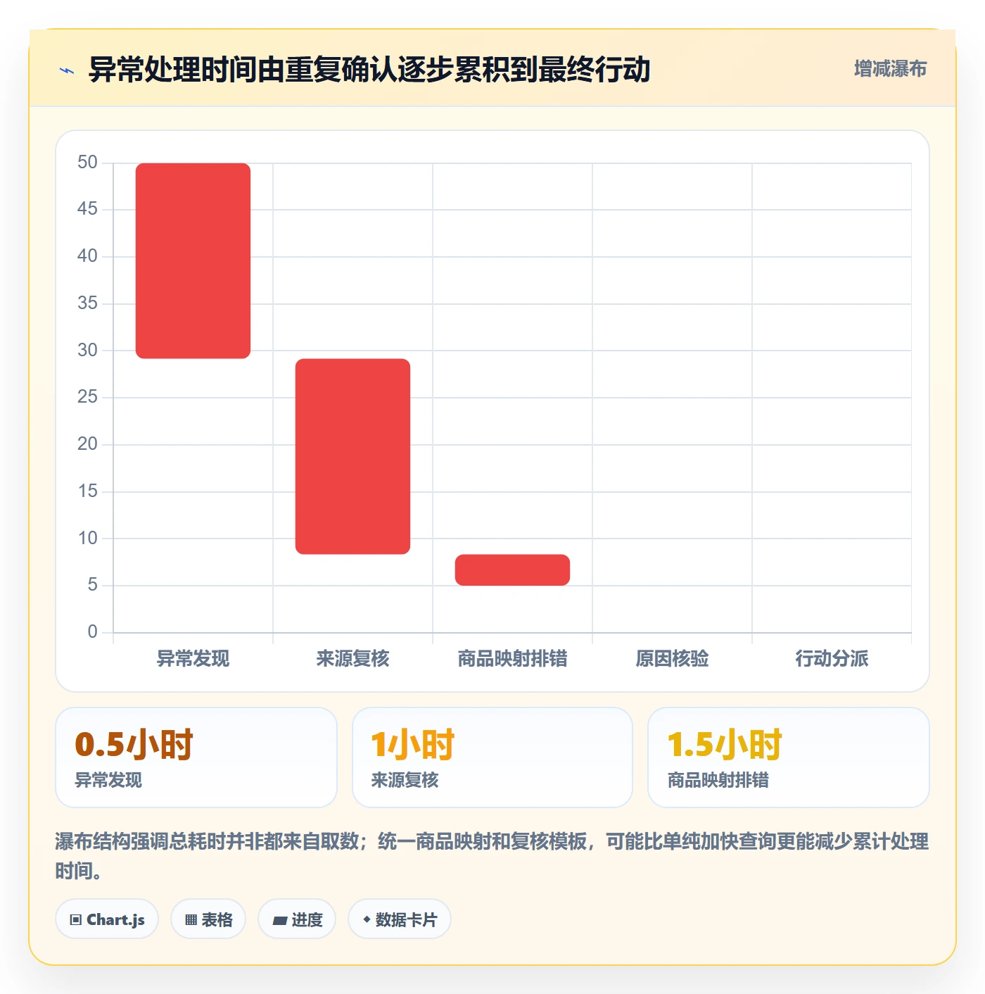 电商数据查询网站基础课：平台榜单相关的效率提升一次讲透