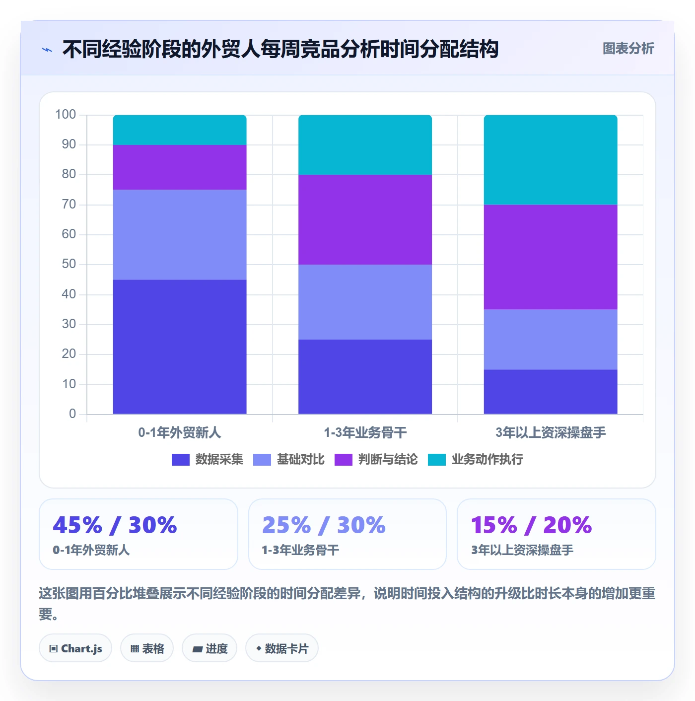 外贸数据分析平台入门指南全解析：重点看懂竞争对手