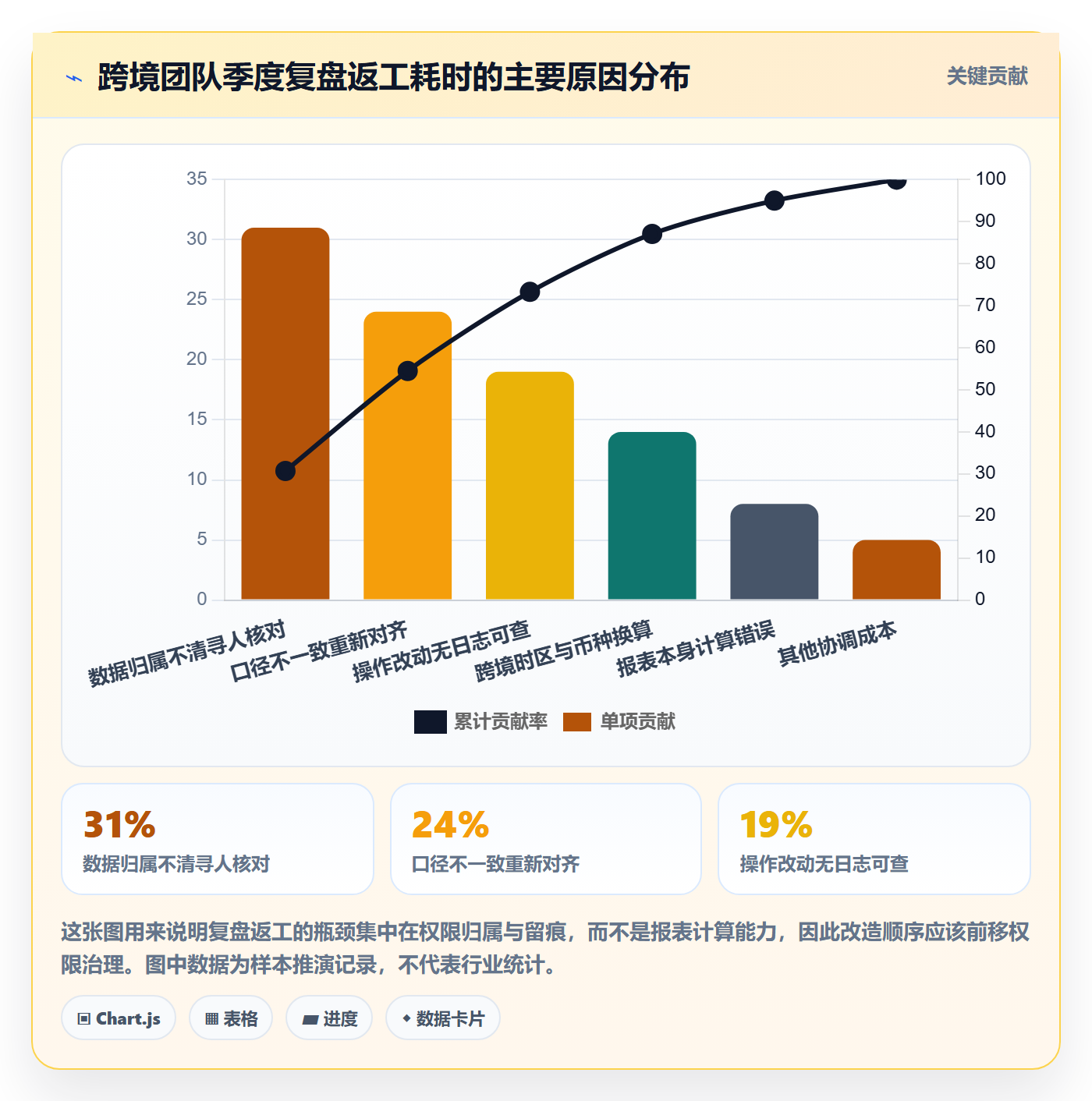 erp跨境电商改造重点：从权限管理推进季度复盘