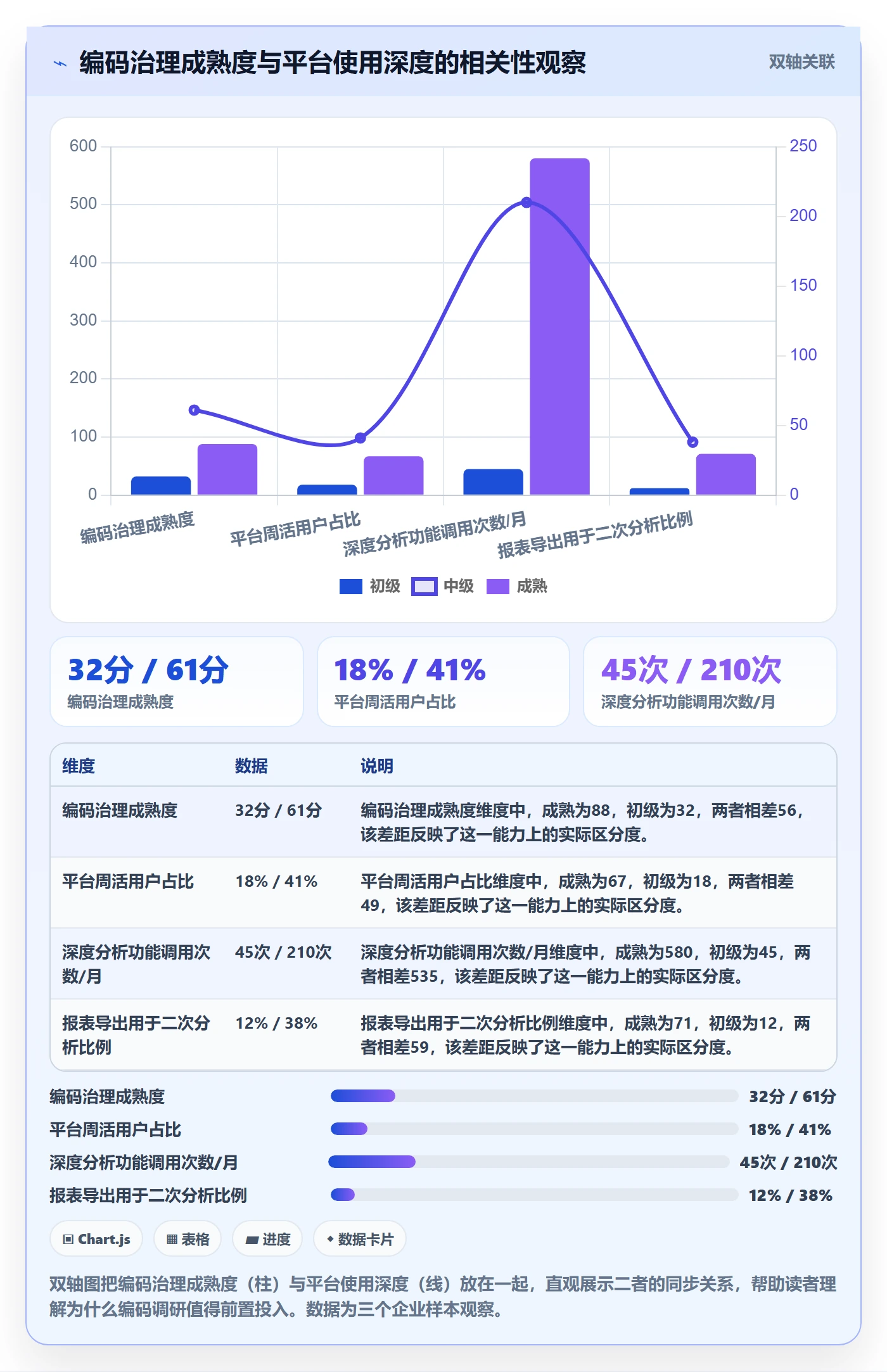 外贸数据分析平台管理要点：商品编码的市场调研如何设计