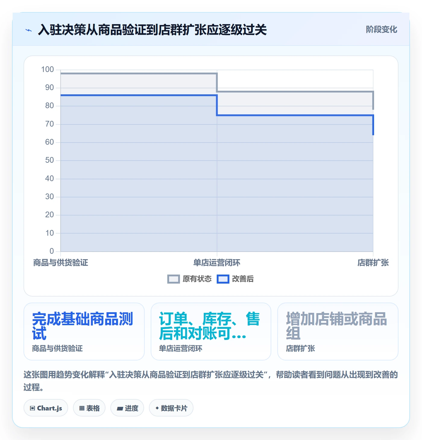 temu决策指南：用店群管理判断平台入驻方案
