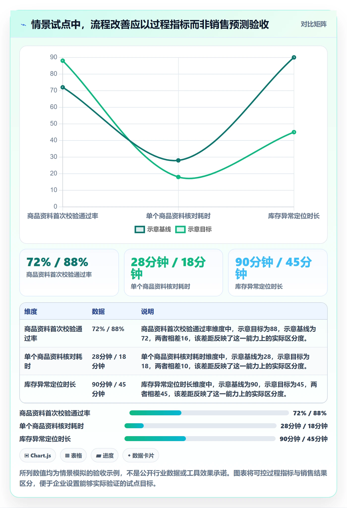 temu升级方案：用系统搭建改善平台入驻