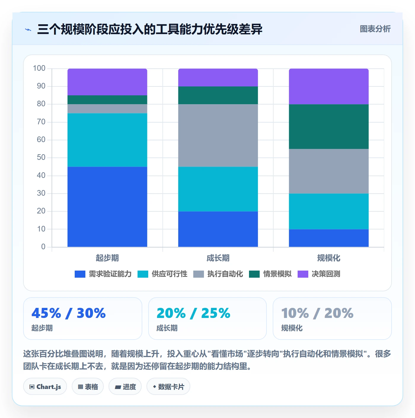 亚马逊软件能力清单:供应链协同需要覆盖哪些选品工具事项