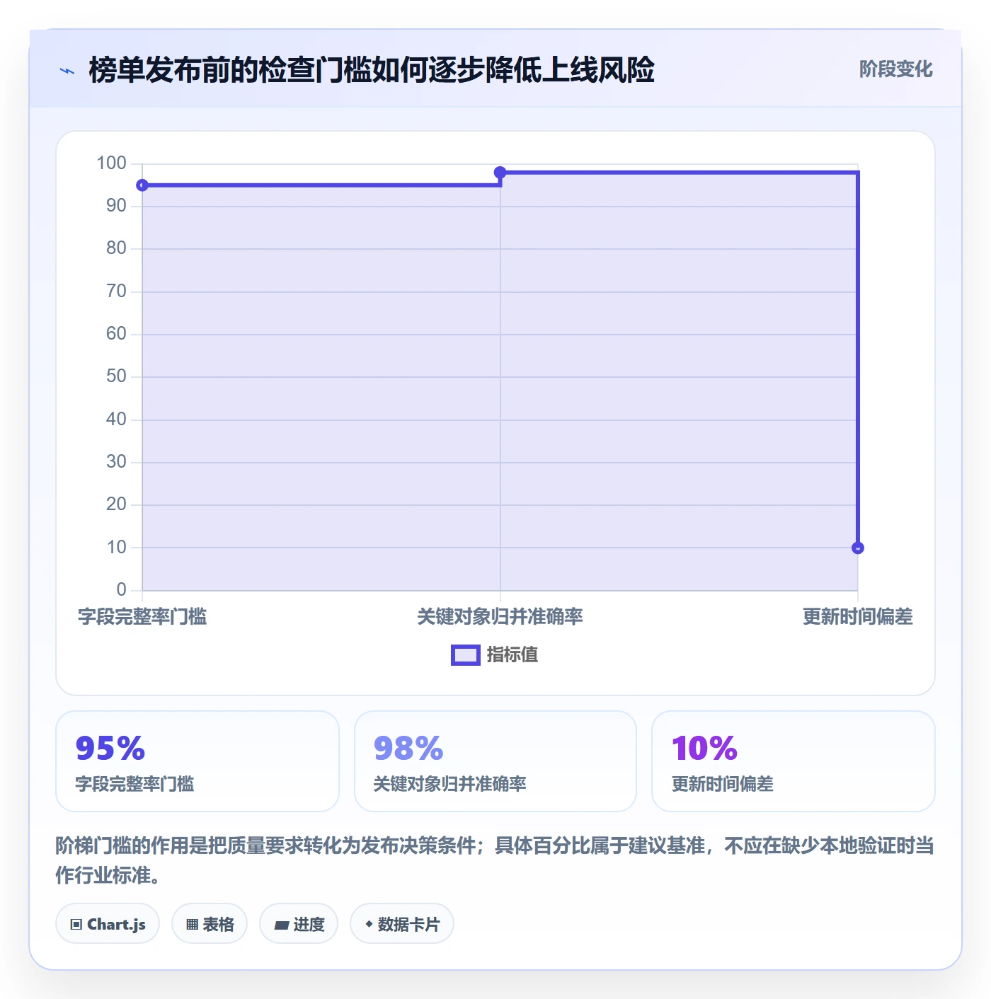 电商数据查询网站配置指南：平台榜单需要哪些增长策略设置