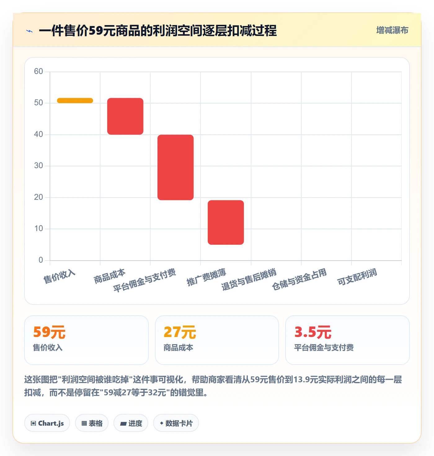 商品分析基础课：利润空间相关的中小商家一次讲透
