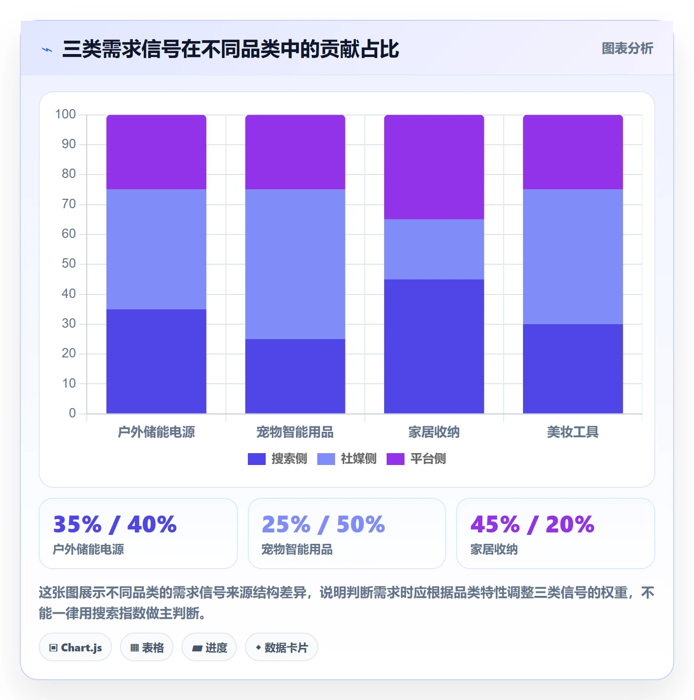 商品分析数据方法：用市场需求支撑广告投放判断