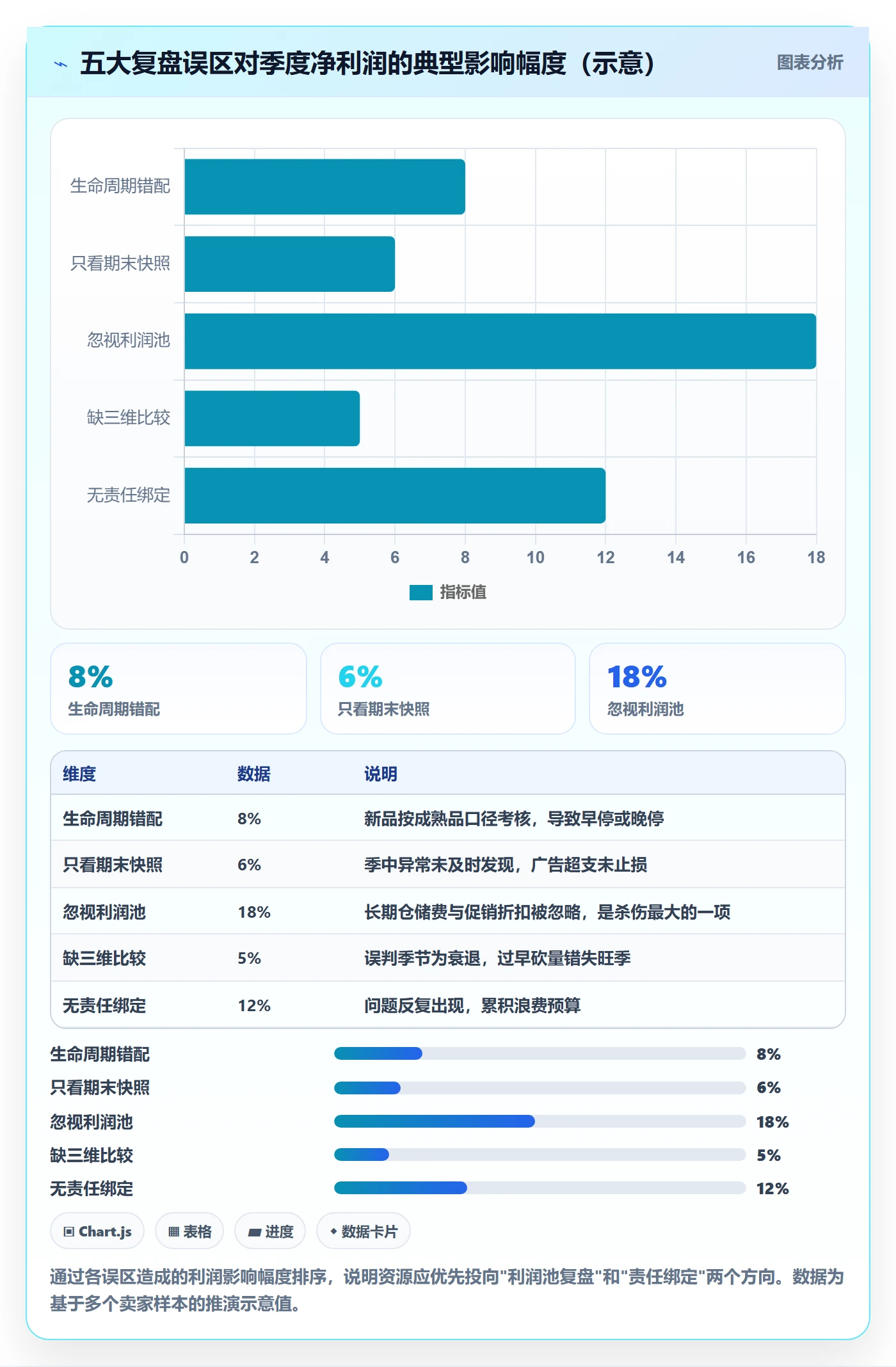 亚马逊软件使用技巧：数据报表对应的季度复盘方法