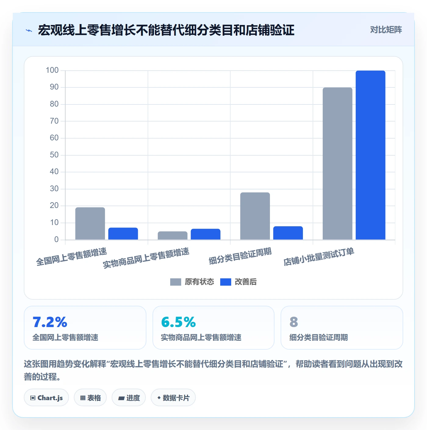 电商数据查询网站应用思路：围绕行业趋势拆解新手避坑