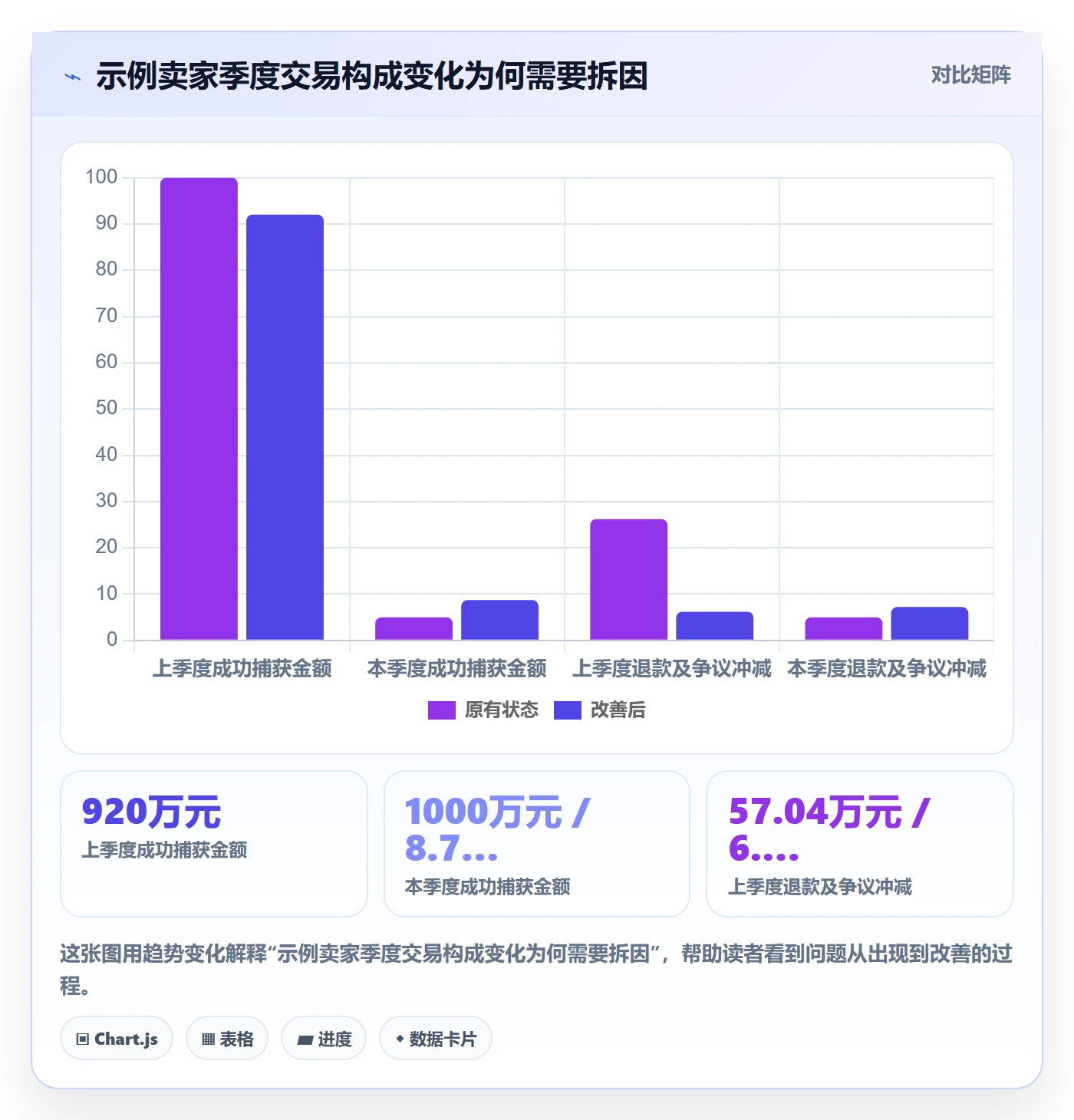 跨境电商避坑指南：支付结算环节的季度复盘要注意什么