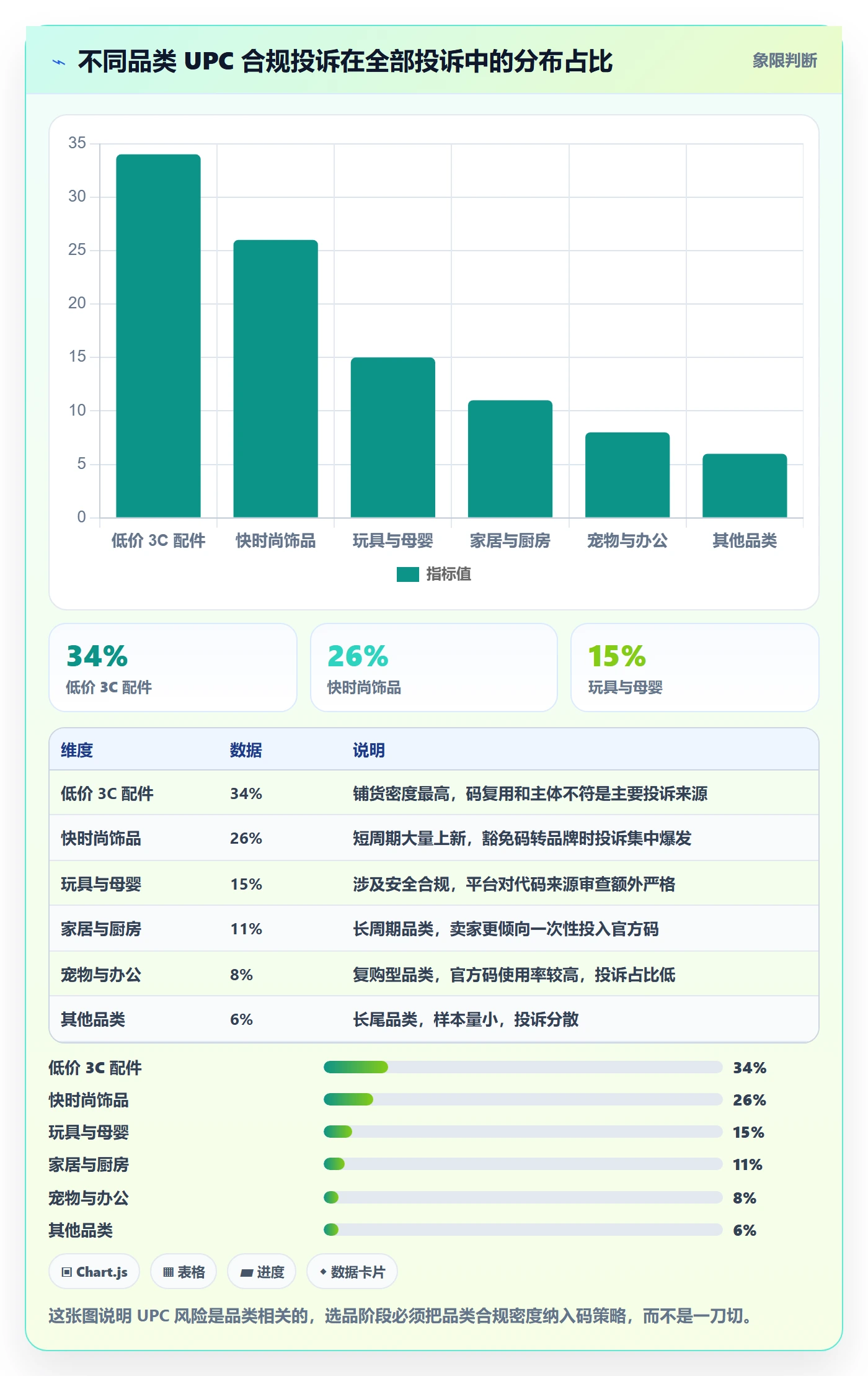 UPC码基础课：代码申请相关的选品策略一次讲透