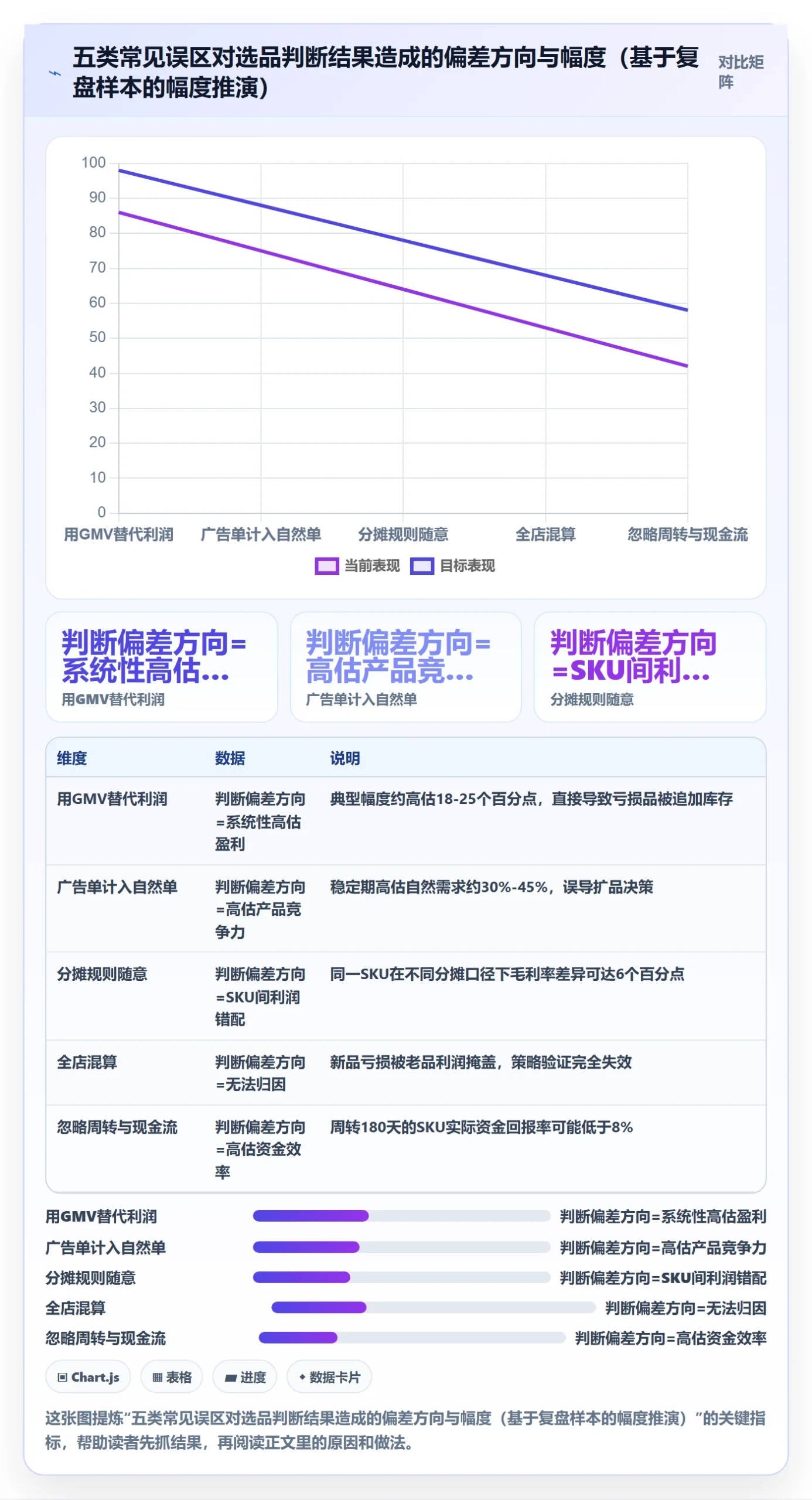erp跨境电商实战复盘：从财务核算验证选品策略效果