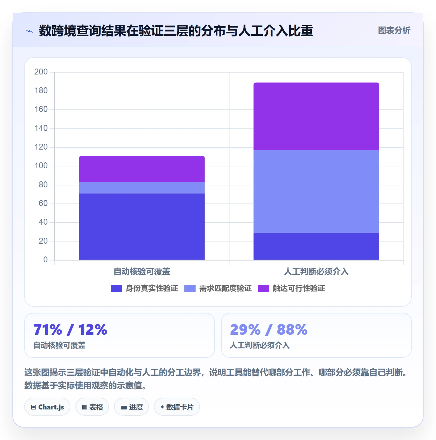 外贸数据分析平台实战复盘：从买家查询验证进阶玩法效果