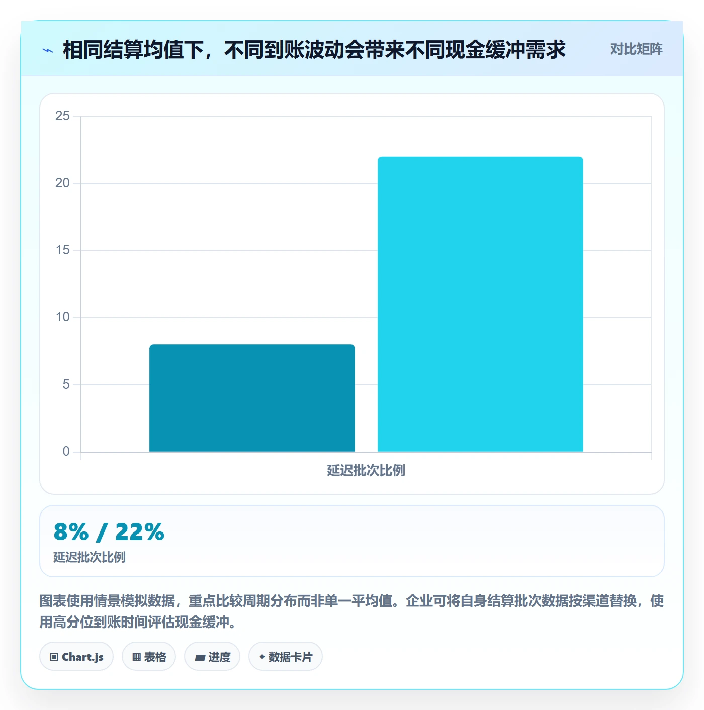 跨境电商怎么管？以支付结算为核心的精细化运营方案