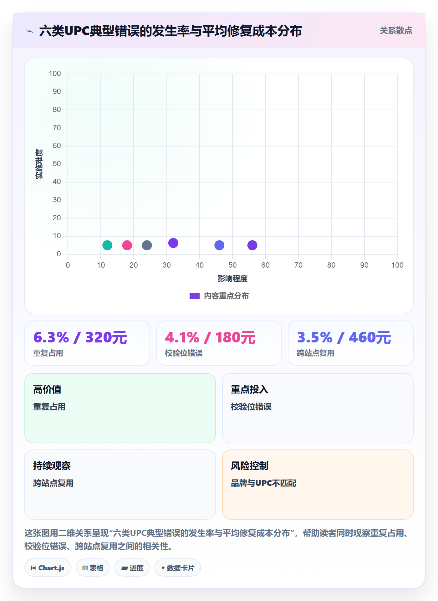 UPC码怎么落地？从豁免申请讲清自动化方案