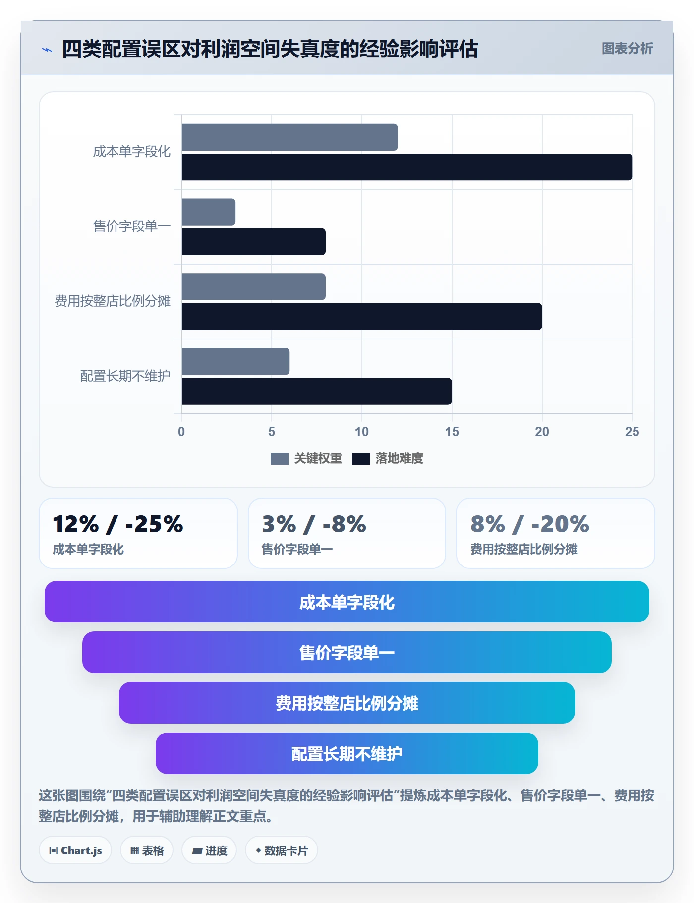 商品分析配置指南：利润空间需要哪些入门指南设置