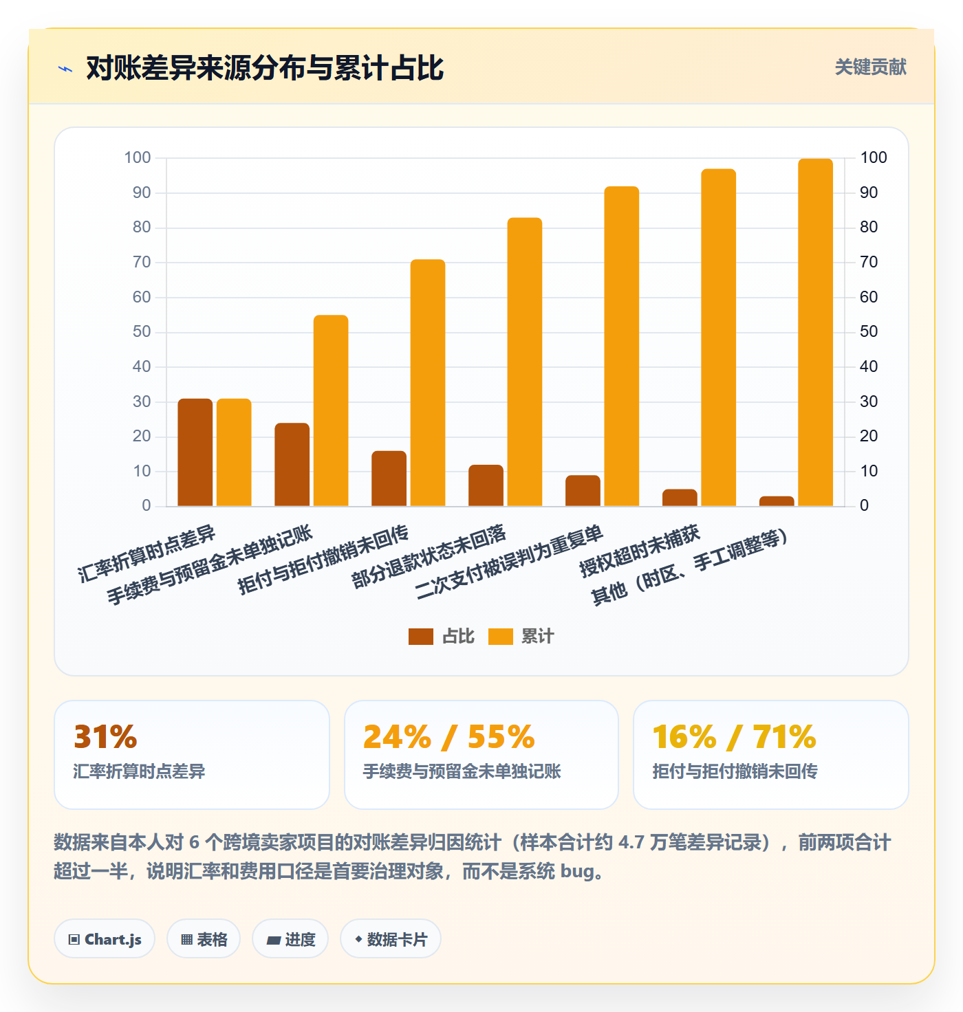 erp跨境电商决策指南：用支付结算判断订单同步方案