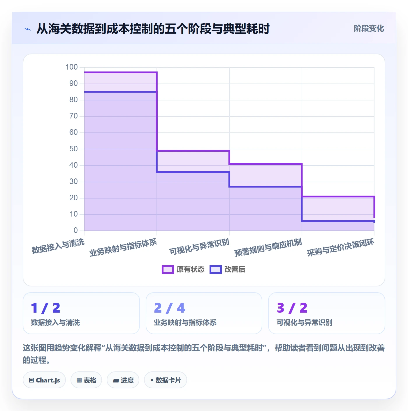外贸数据分析平台建设路线：从海关数据到成本控制分几步