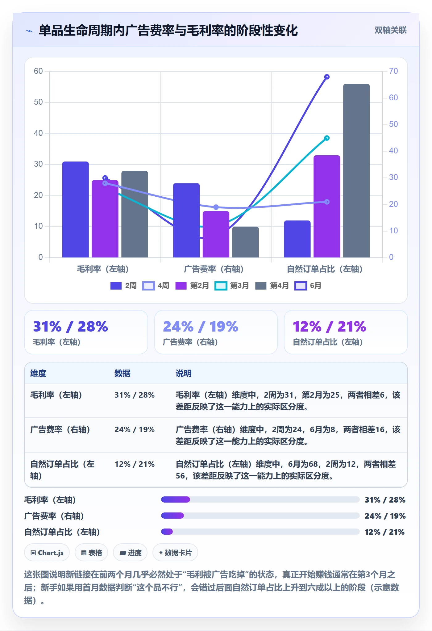 跨境电商运营新手避坑：选品上新从哪里开始