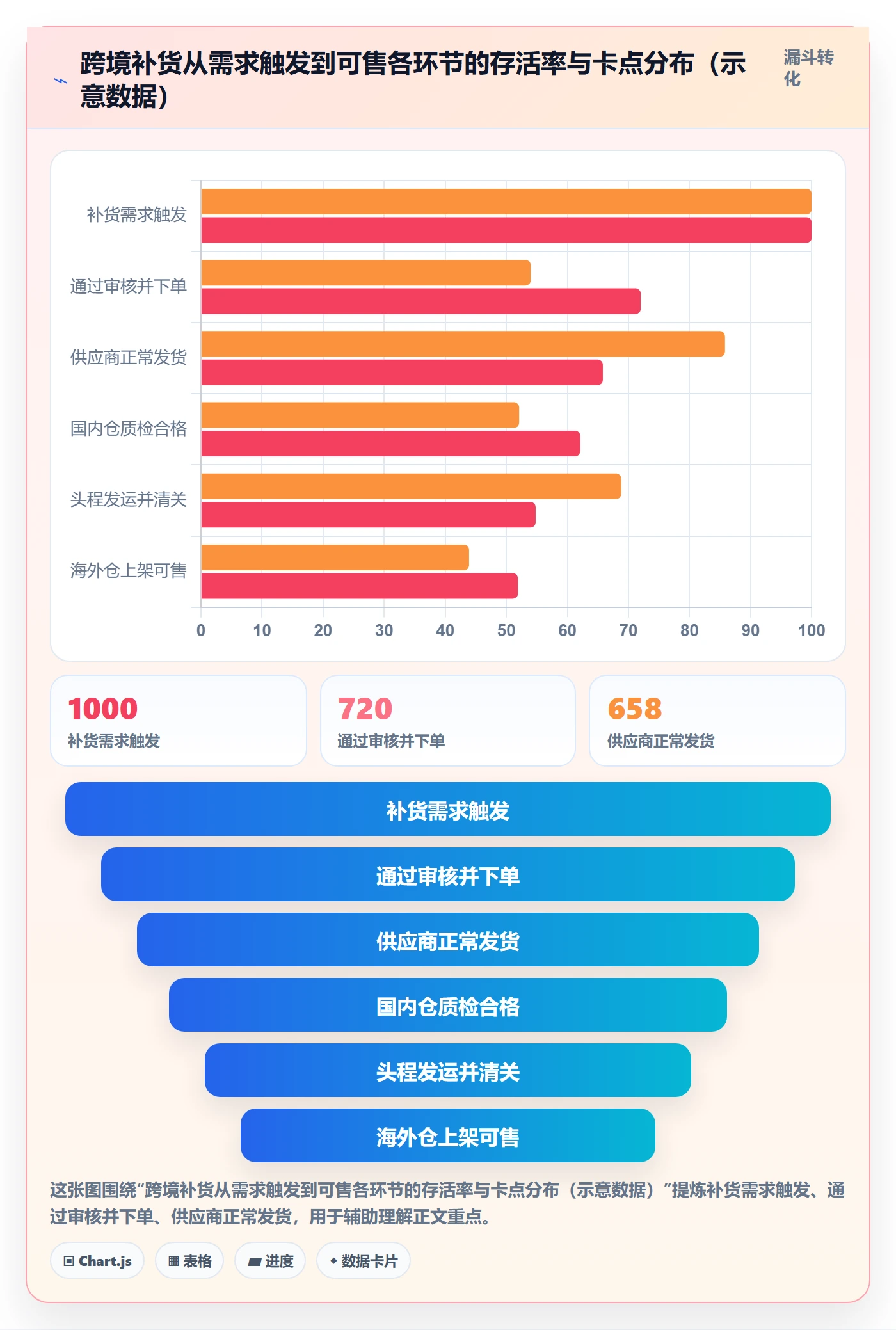erp跨境电商建设路线：从采购补货到案例拆解分几步