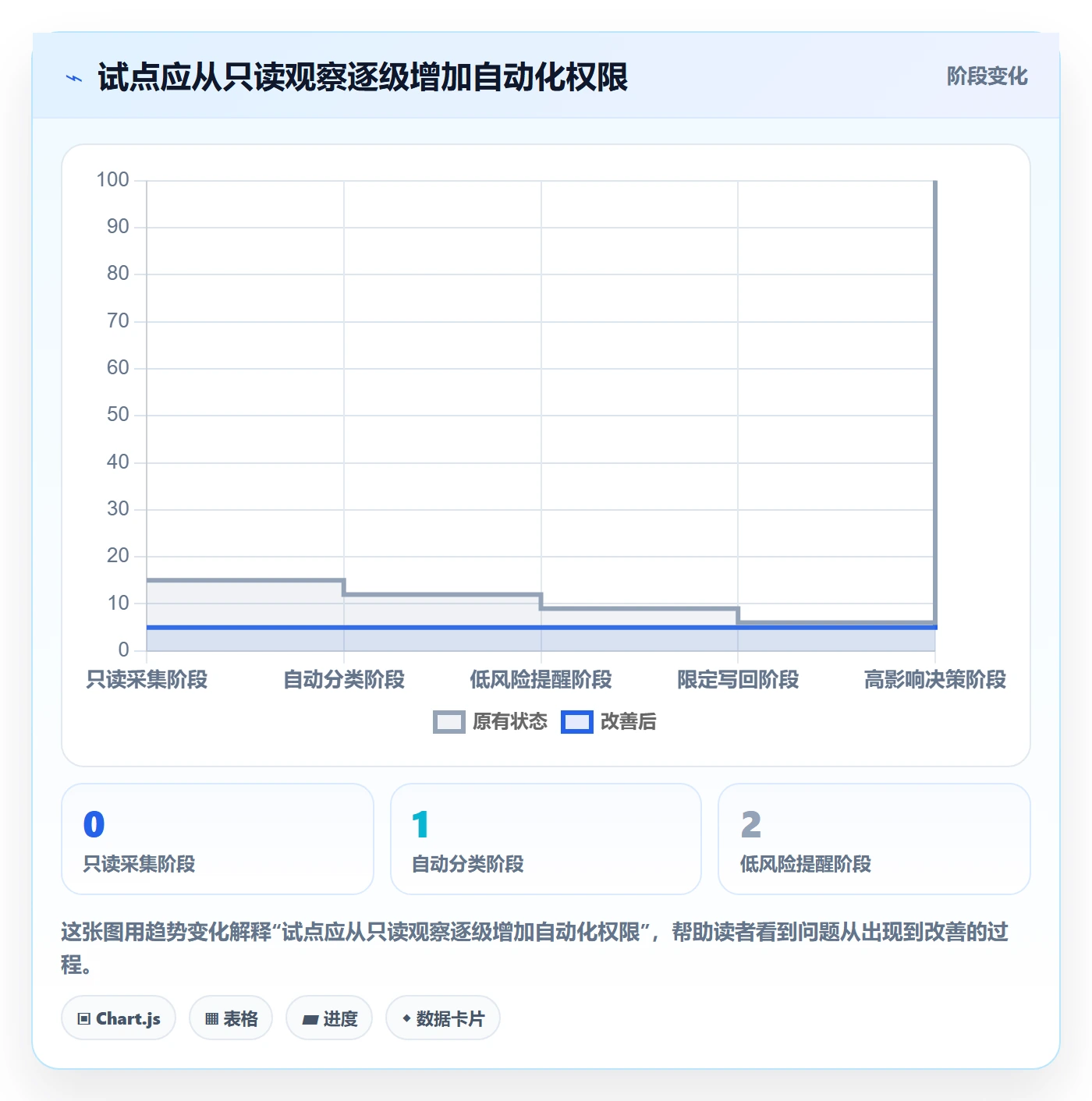 跨境电商配置指南：本地化运营需要哪些自动化方案设置