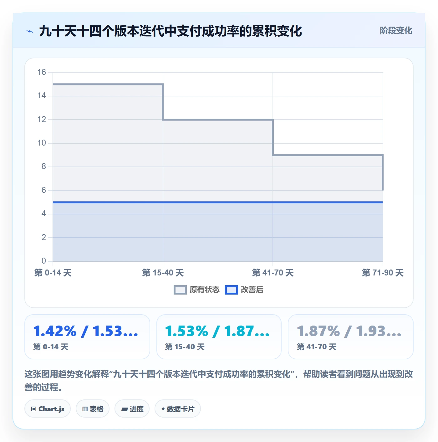 跨境电商运营管理要点：转化优化的新手避坑如何设计