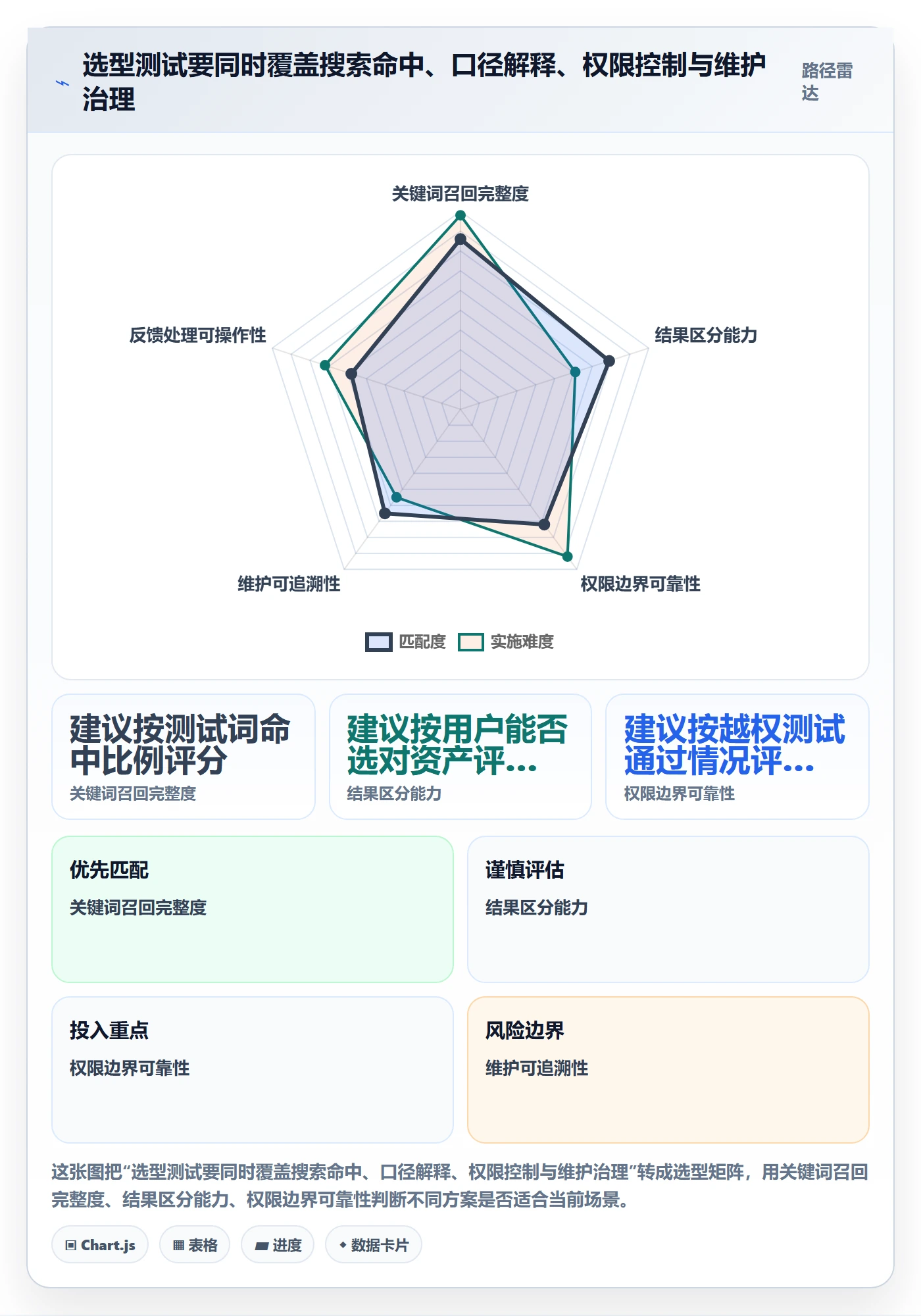 电商数据查询网站管理要点：关键词搜索的团队协同如何设计