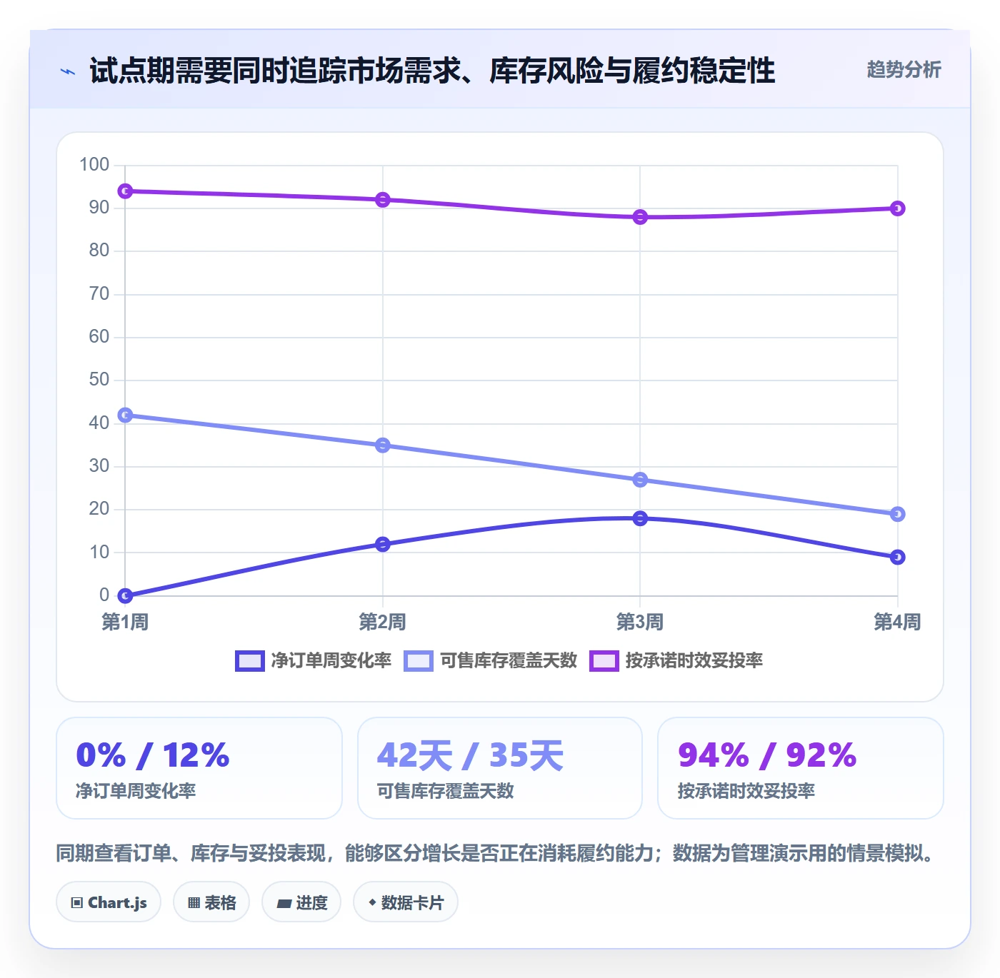 跨境电商问题诊断：市场选择如何用供应链协同改进