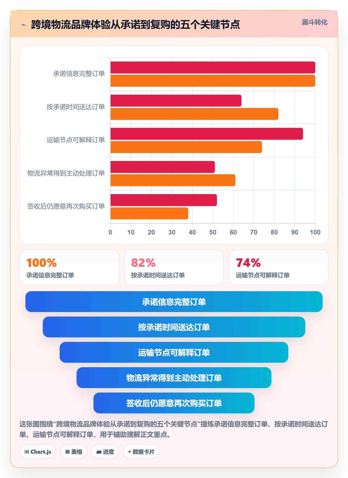 想做好跨境电商，先掌握跨境物流中的品牌增长