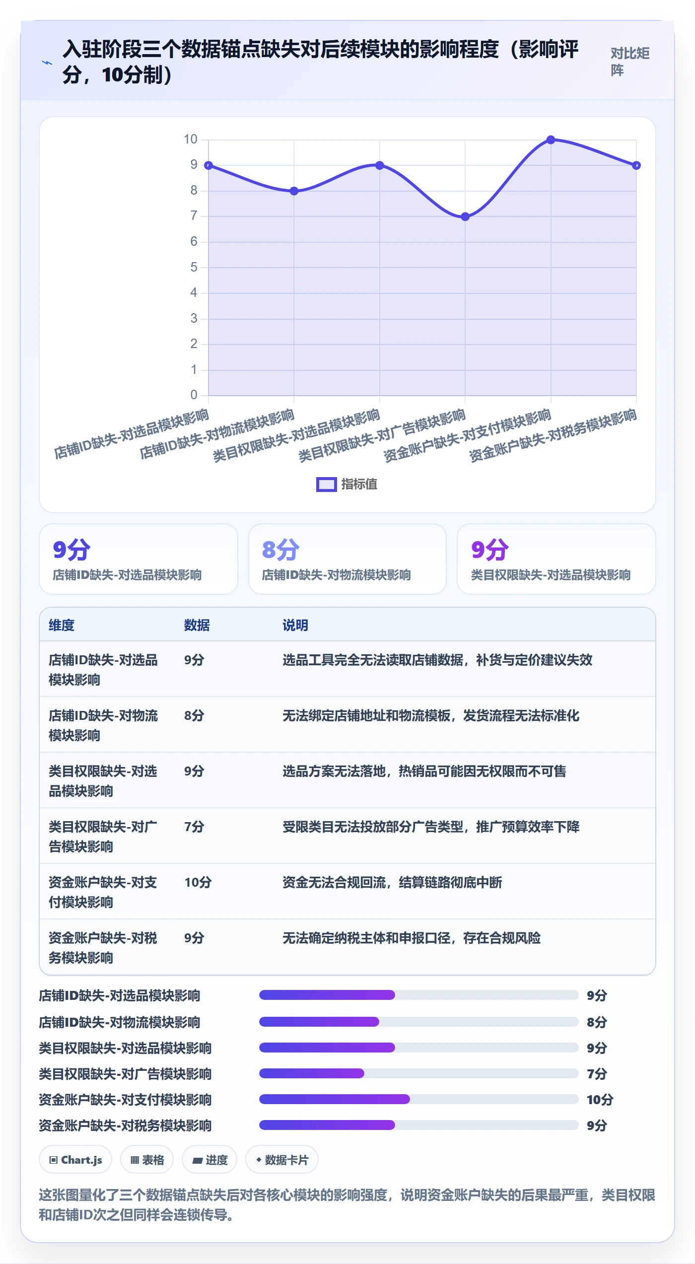跨境电商一站式服务业务拆解：平台入驻为什么影响核心功能
