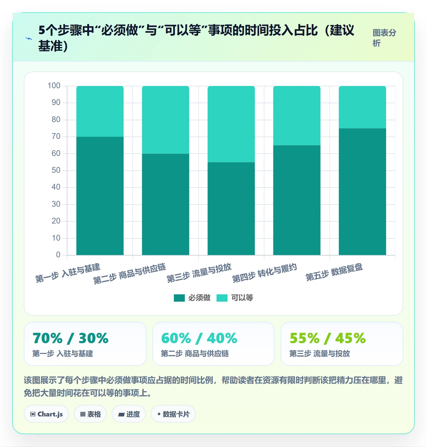 跨境电商一站式服务建设路线：从平台入驻到数据复盘分几步