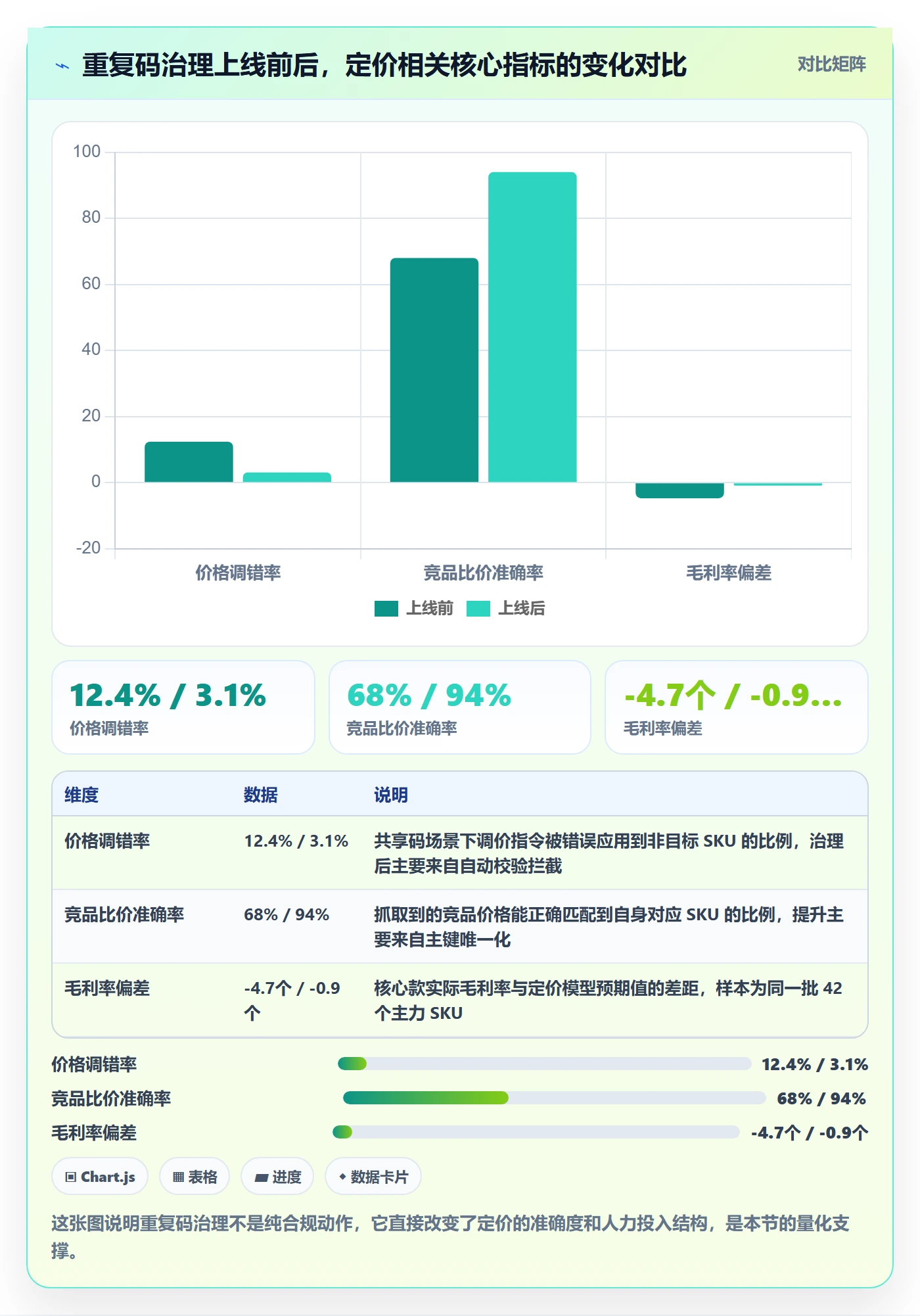 UPC码能力清单：定价策略需要覆盖哪些重复码排查事项