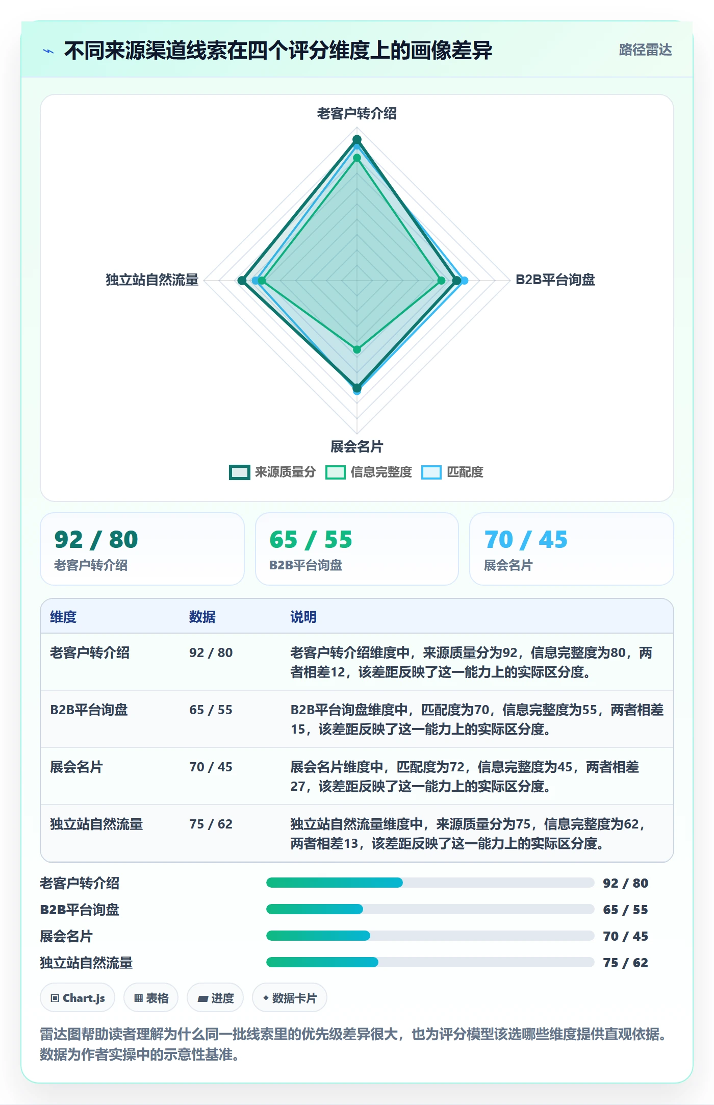 外贸数据分析平台运营框架：把销售线索纳入标准化管理