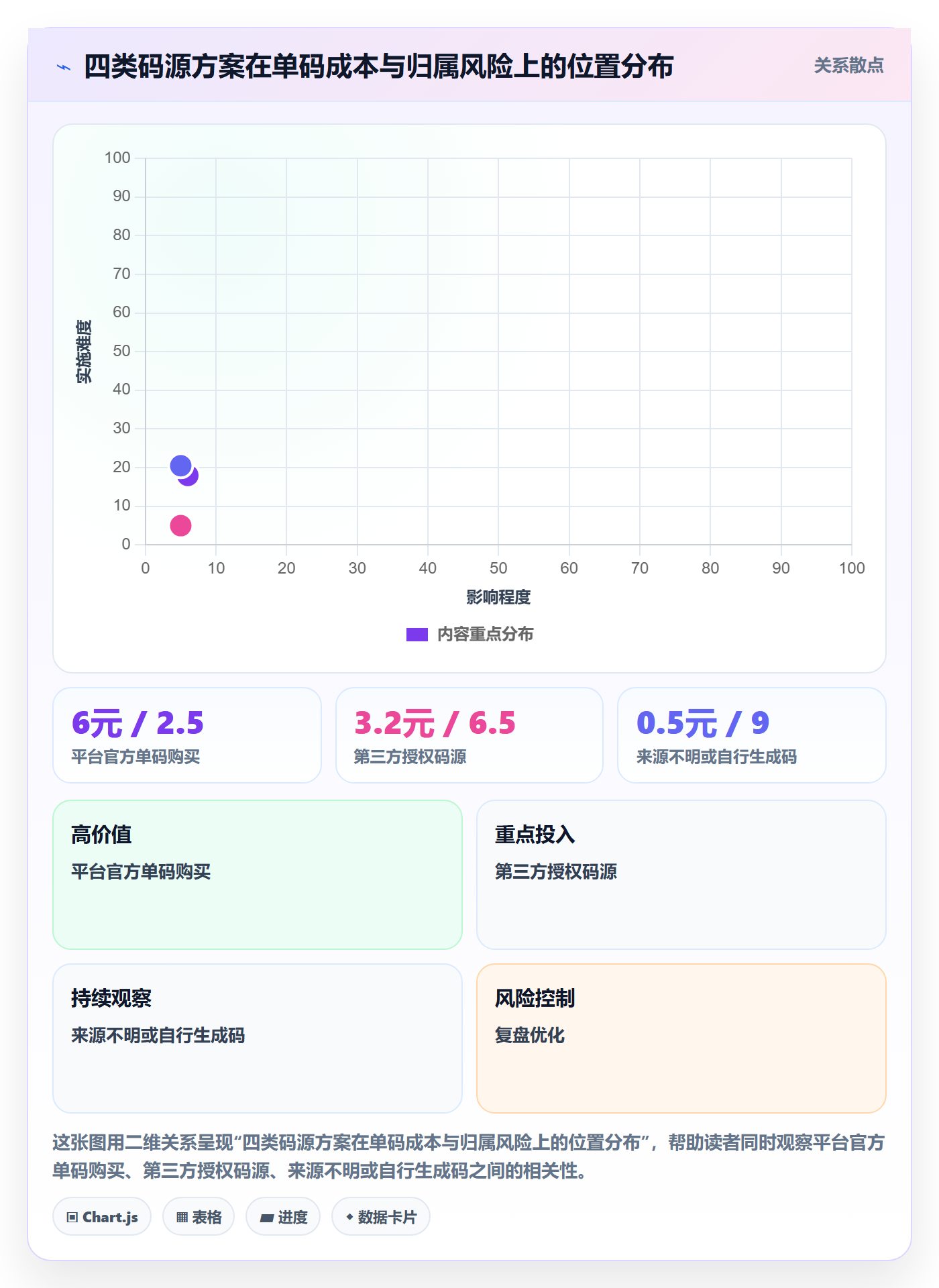 UPC码日常管理：商品绑定从哪里开始