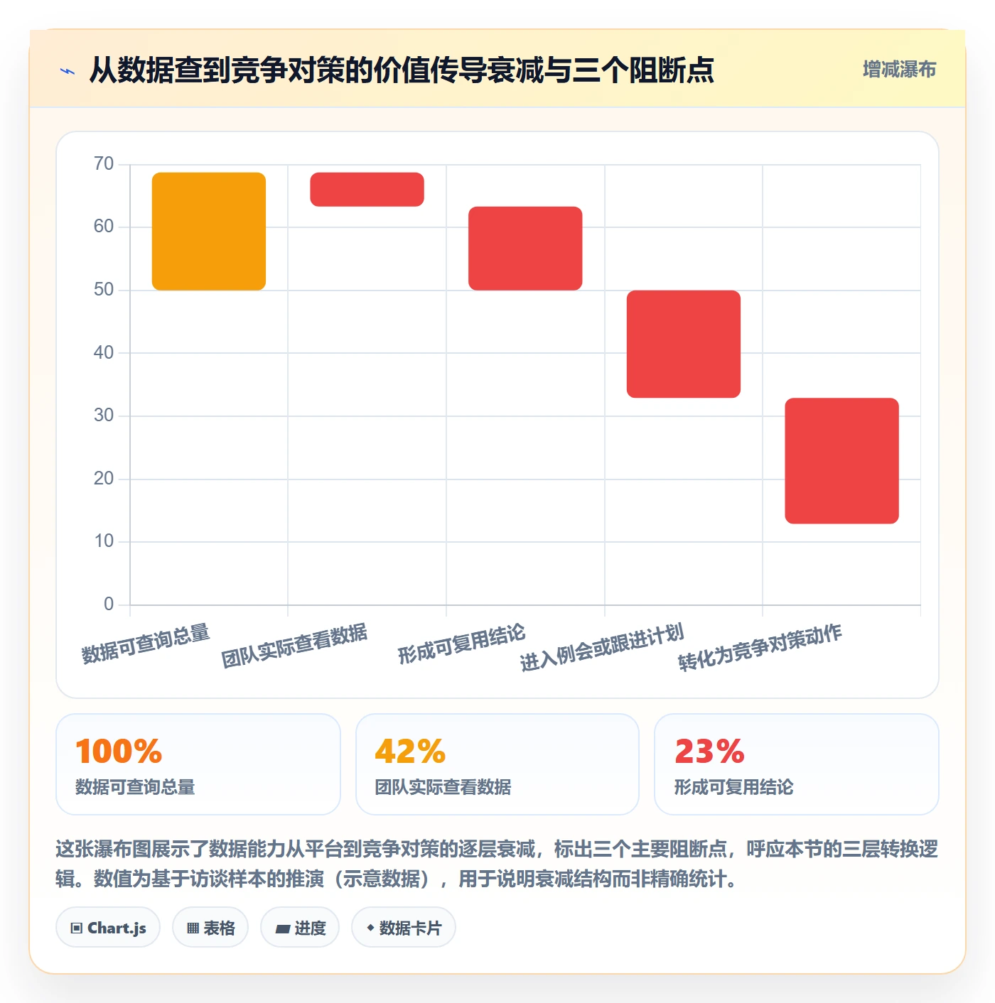 外贸数据分析平台升级方案：用日常管理改善竞争对手